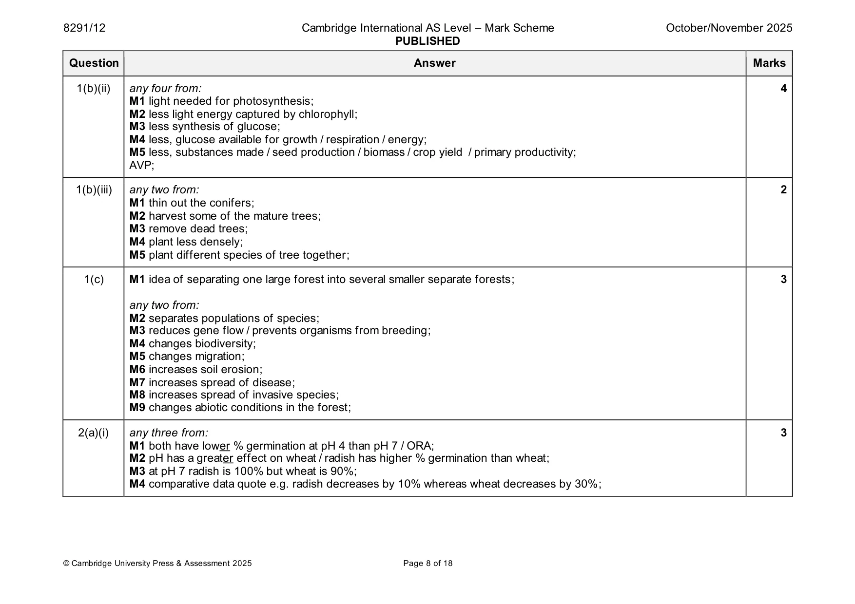 Mark scheme, page 8 of 18