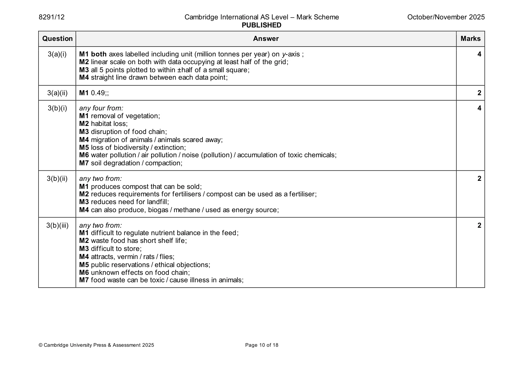 Mark scheme, page 10 of 18