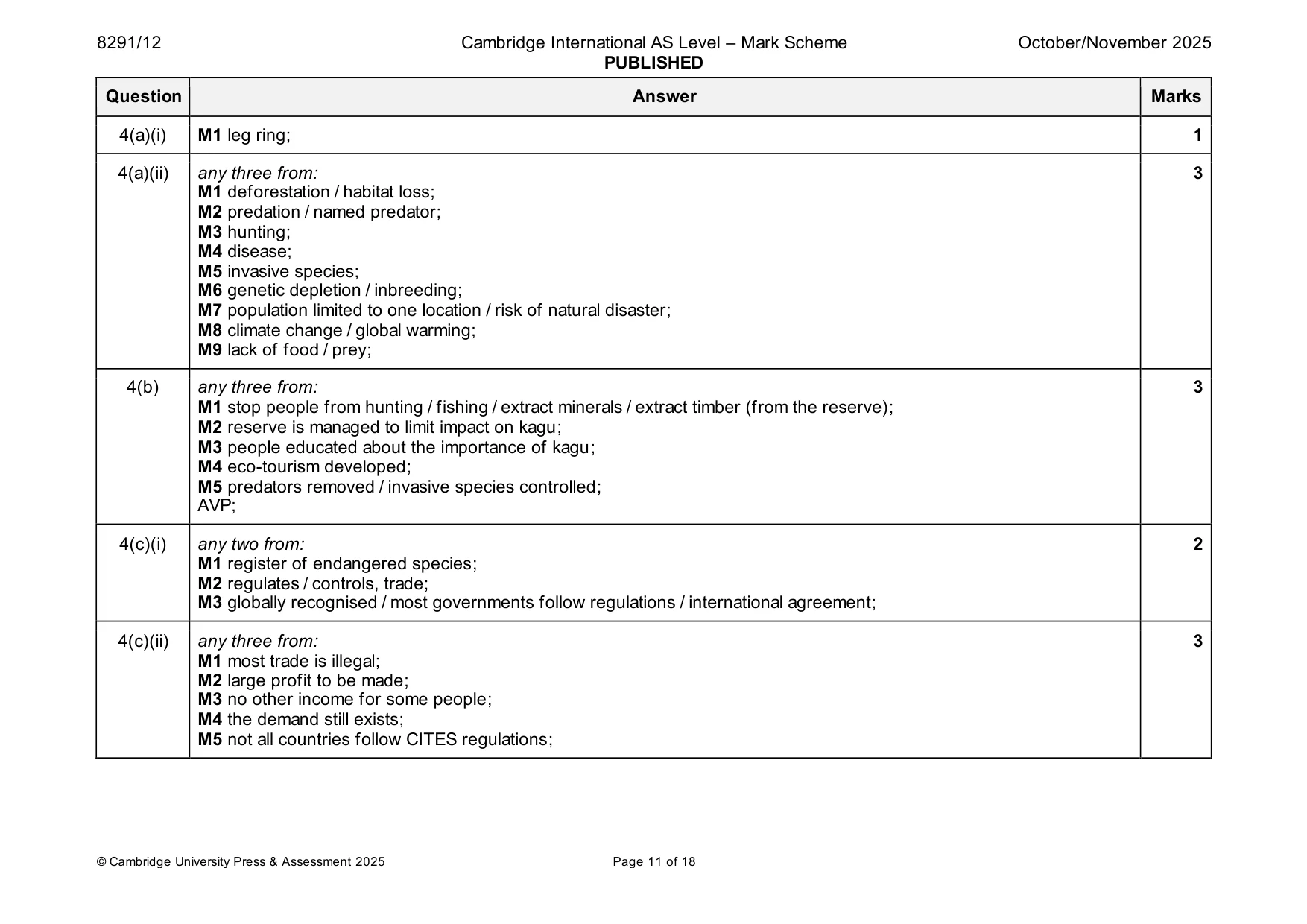 Mark scheme, page 11 of 18
