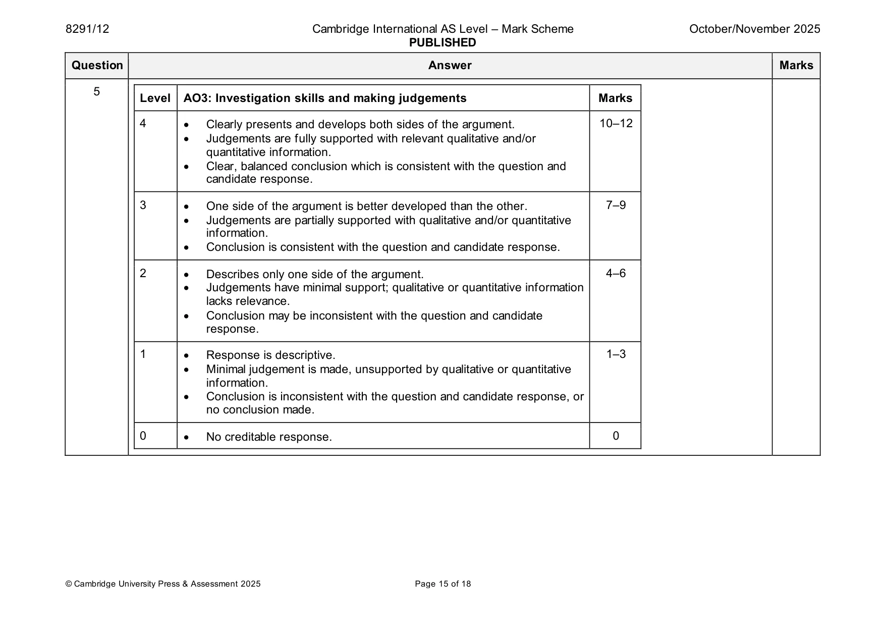 Mark scheme, page 15 of 18