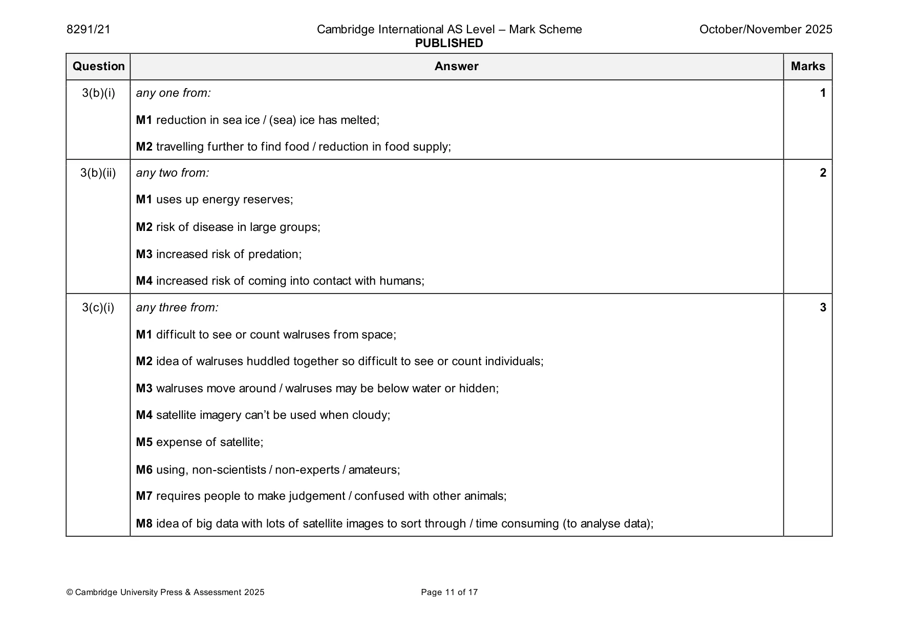 Mark scheme, page 11 of 17