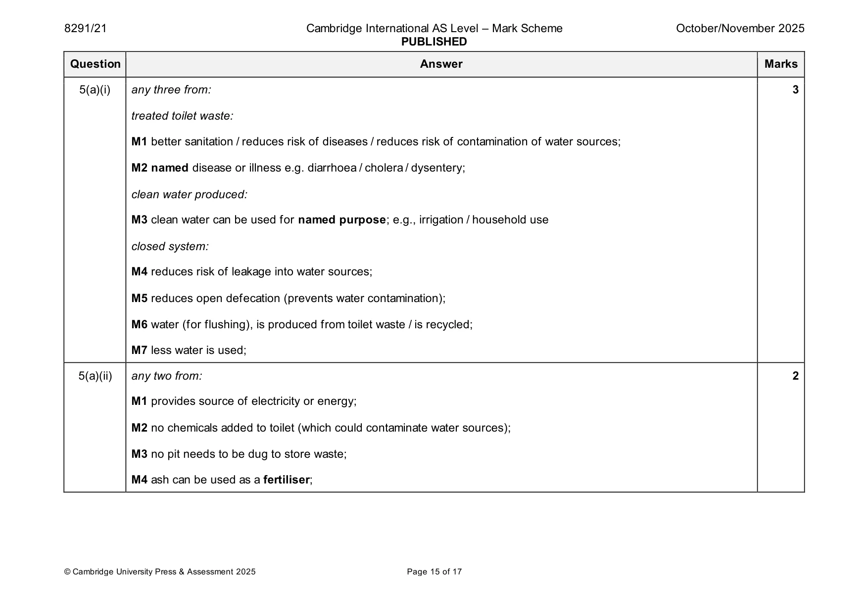 Mark scheme, page 15 of 17