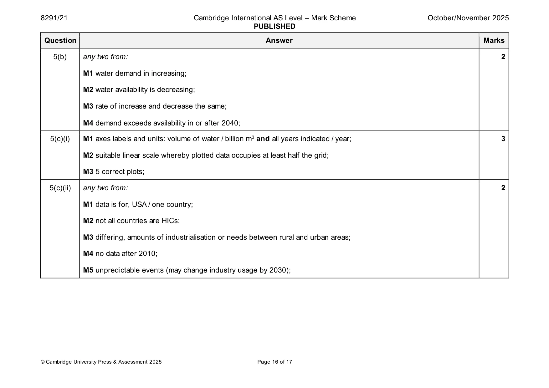 Mark scheme, page 16 of 17