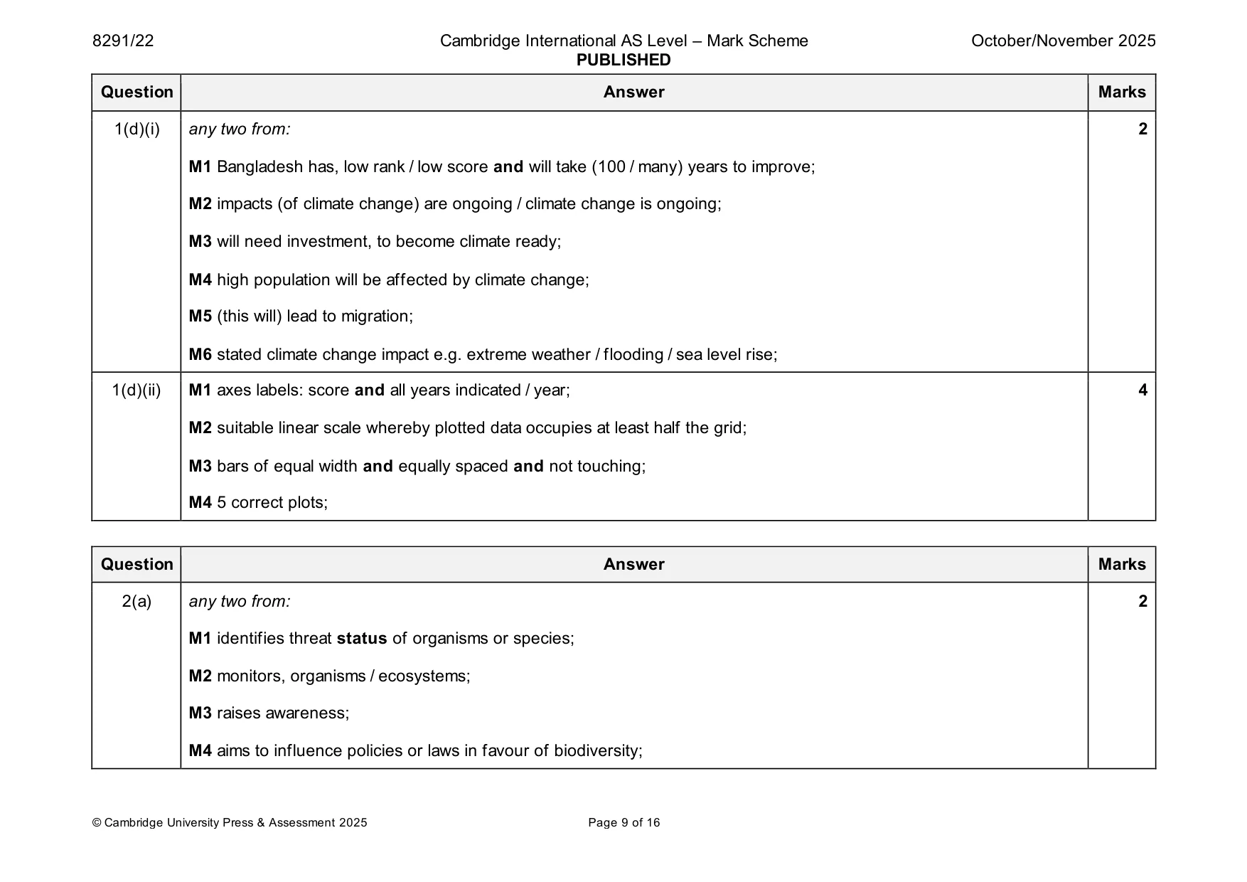 Mark scheme, page 9 of 16