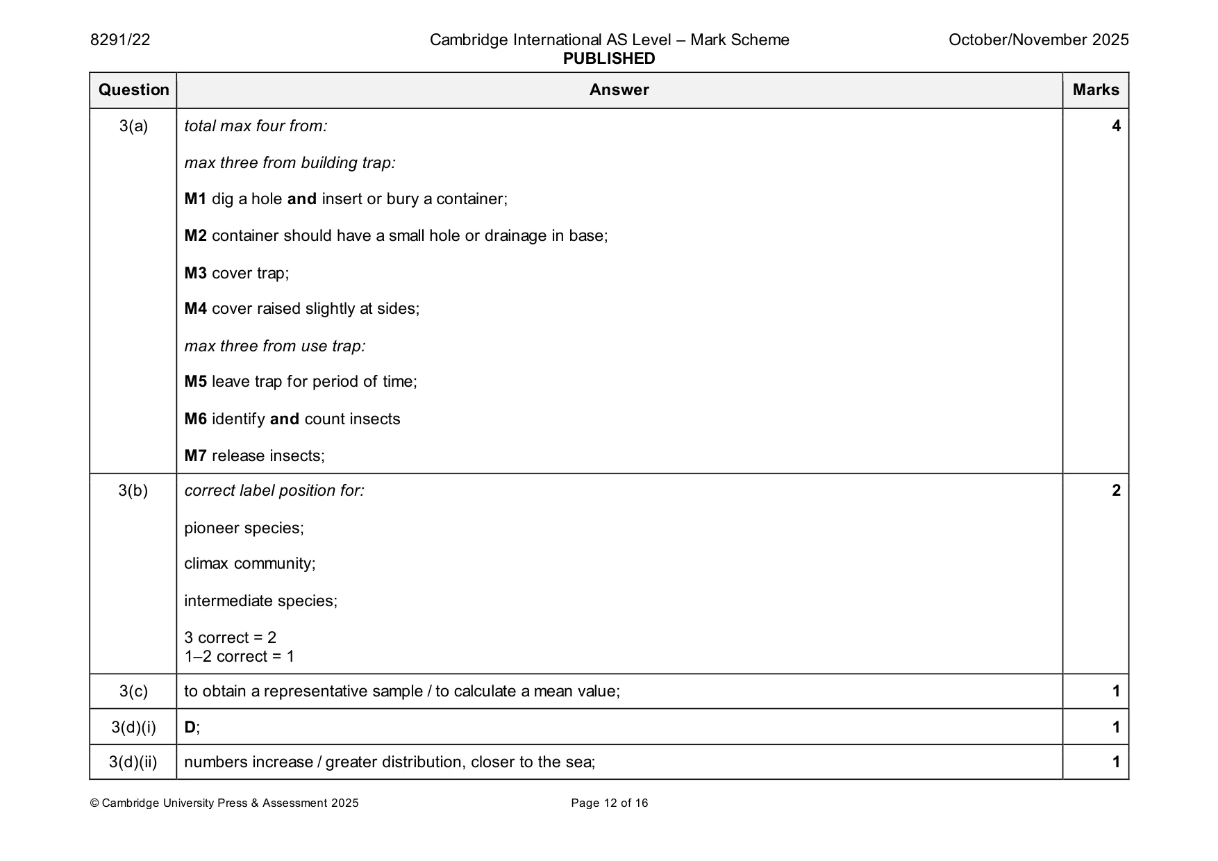 Mark scheme, page 12 of 16