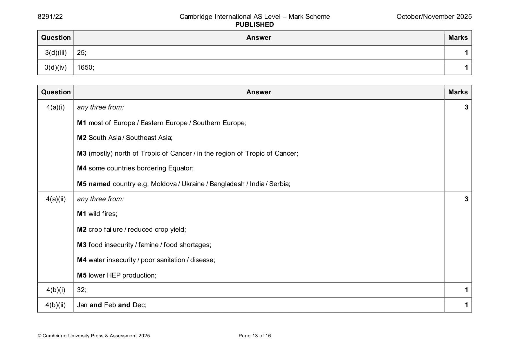 Mark scheme, page 13 of 16