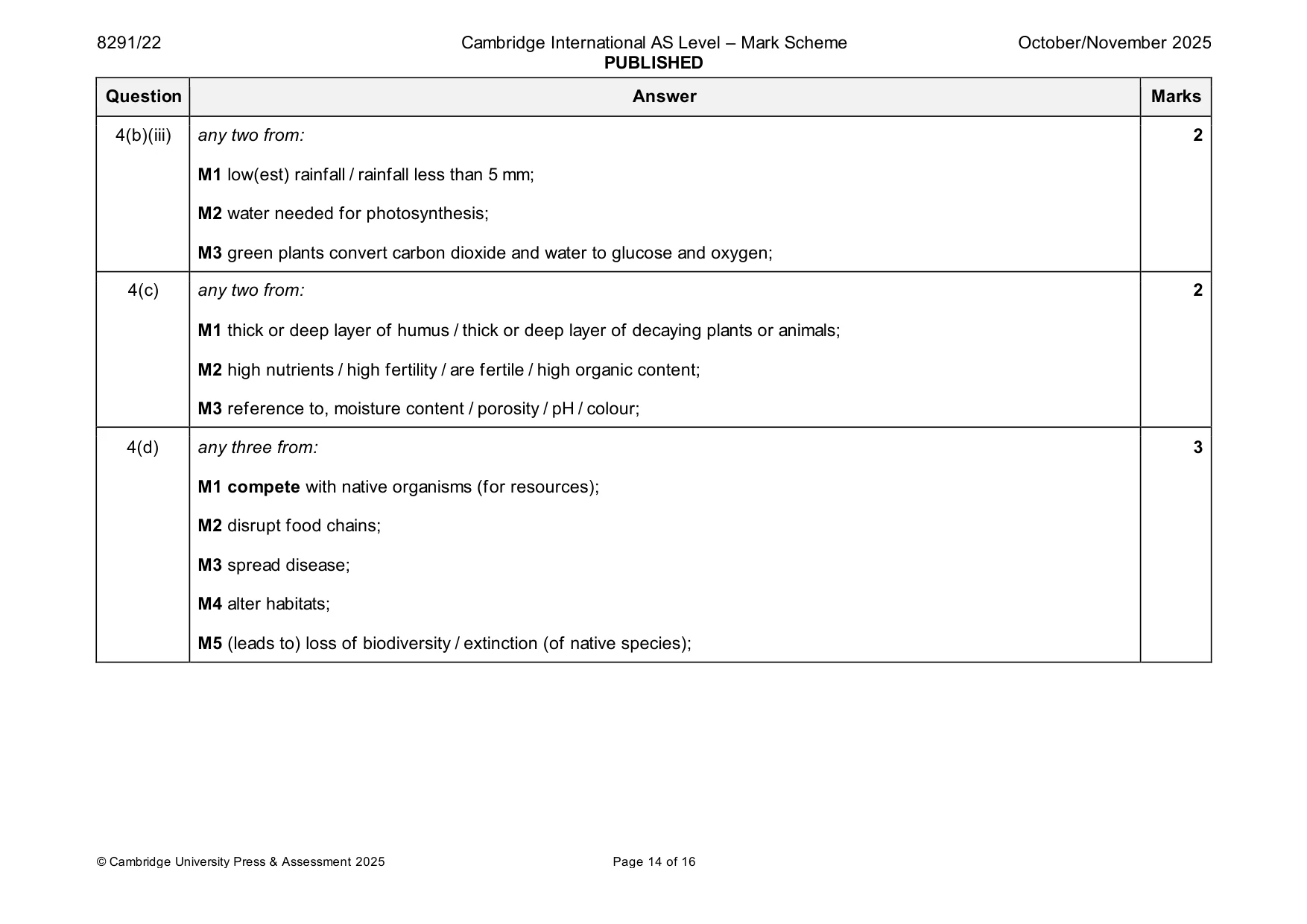 Mark scheme, page 14 of 16