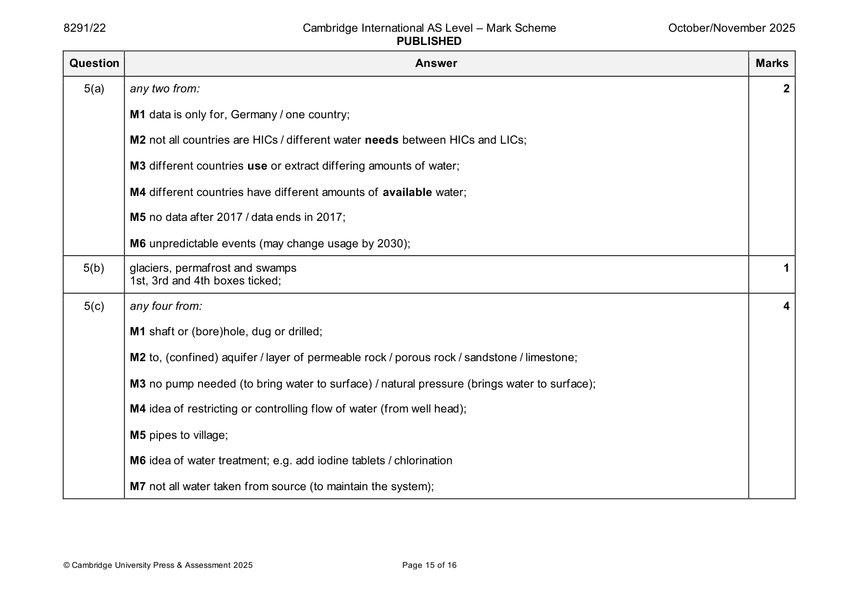 Mark scheme, page 15 of 16