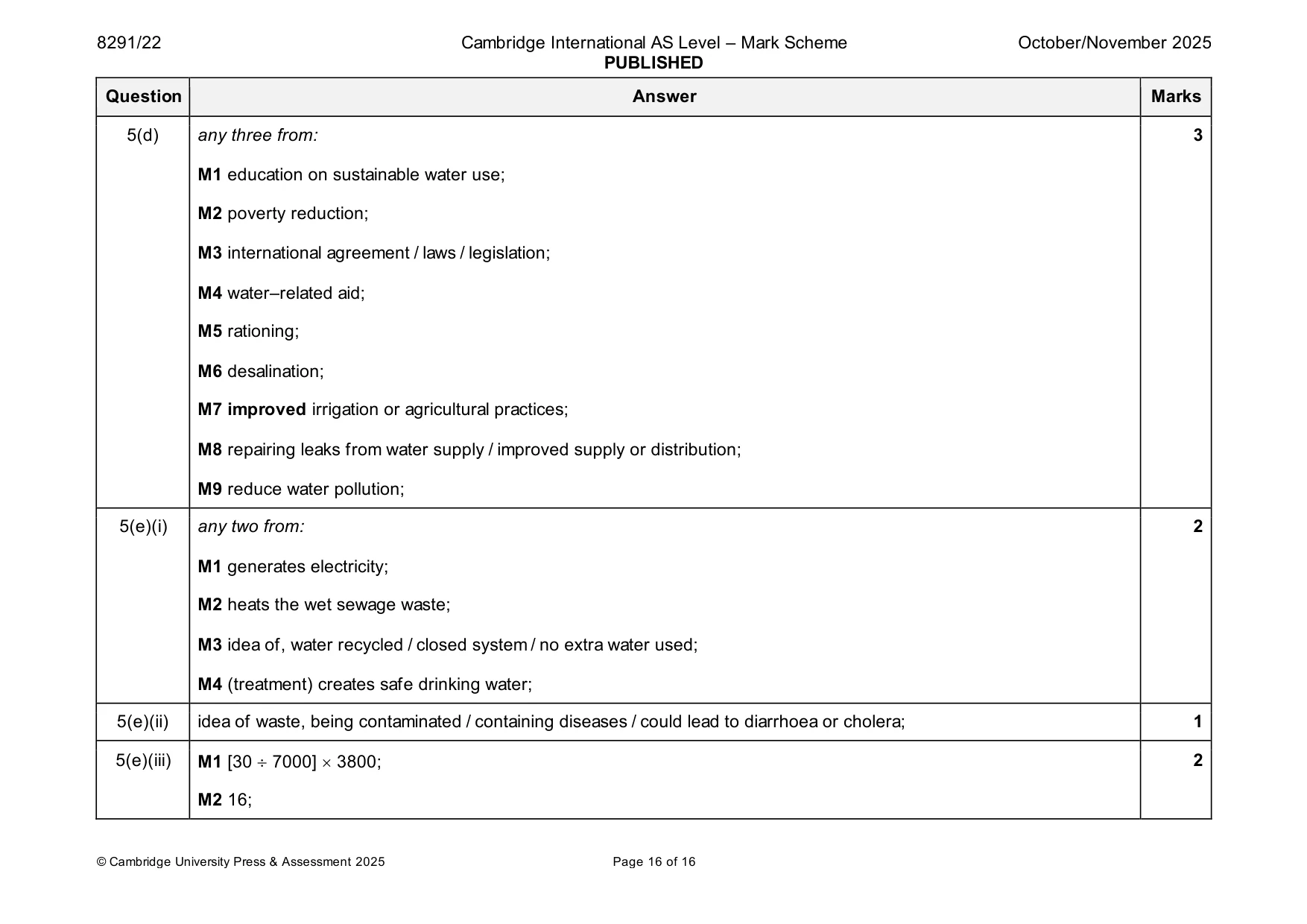 Mark scheme, page 16 of 16