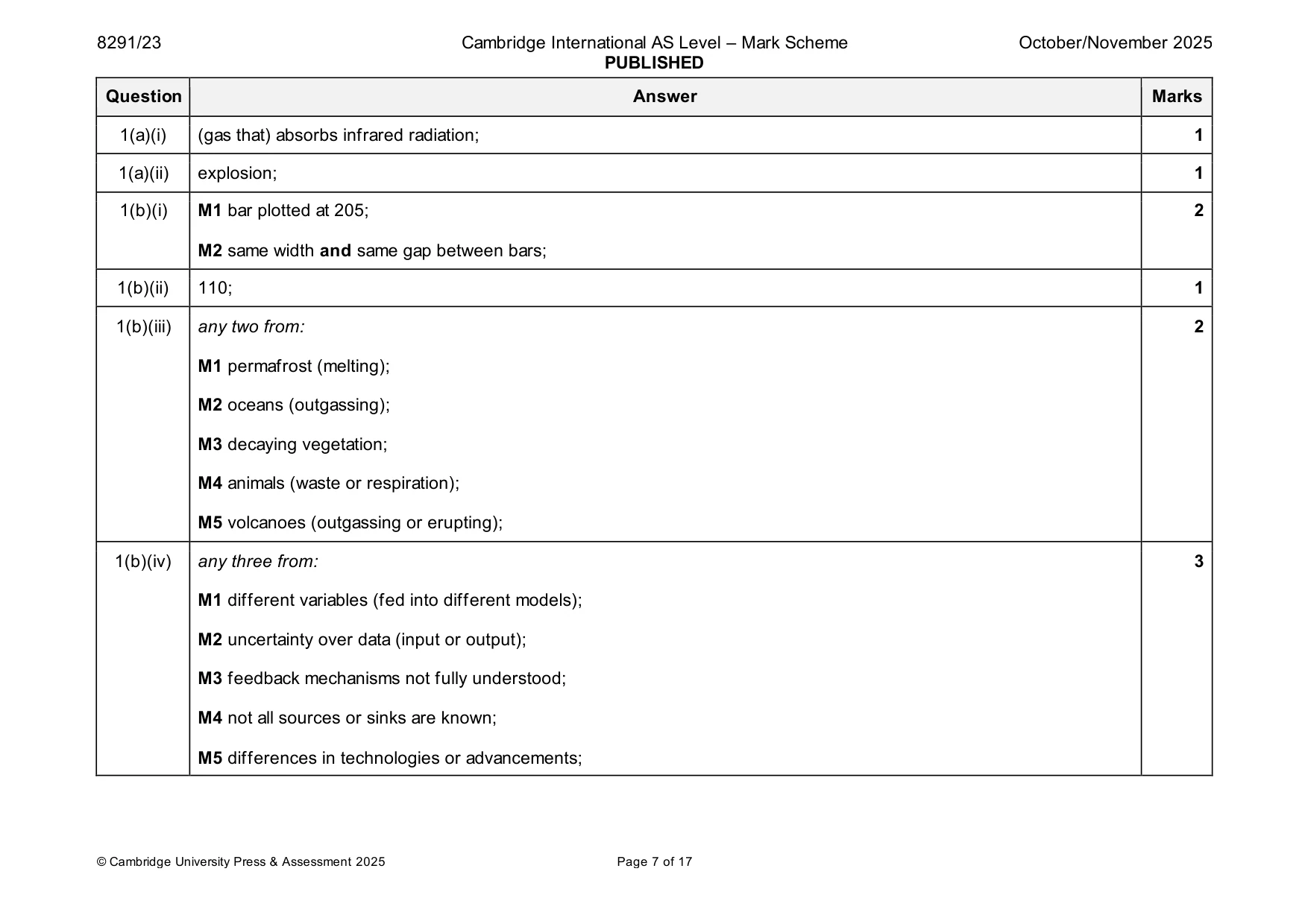 Mark scheme, page 7 of 17