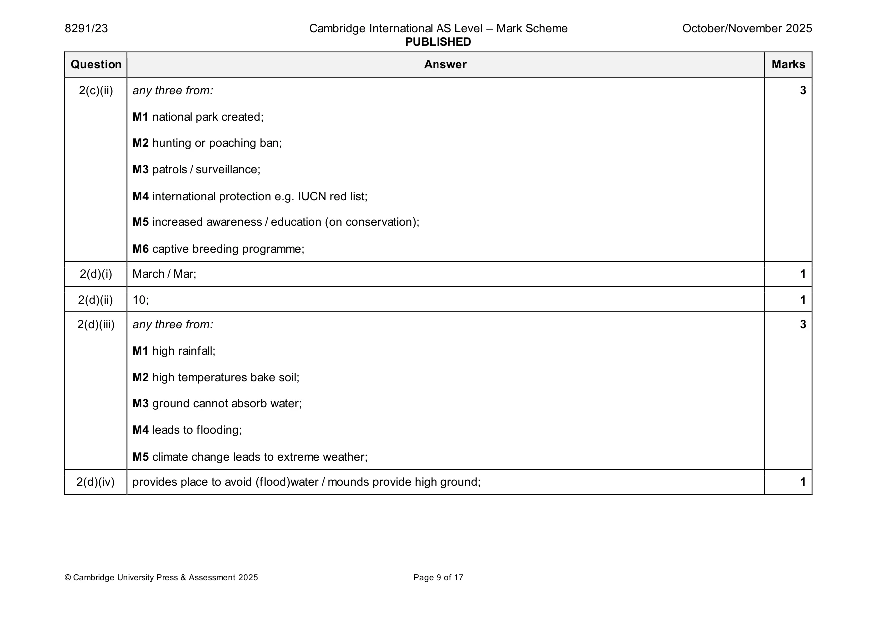 Mark scheme, page 9 of 17