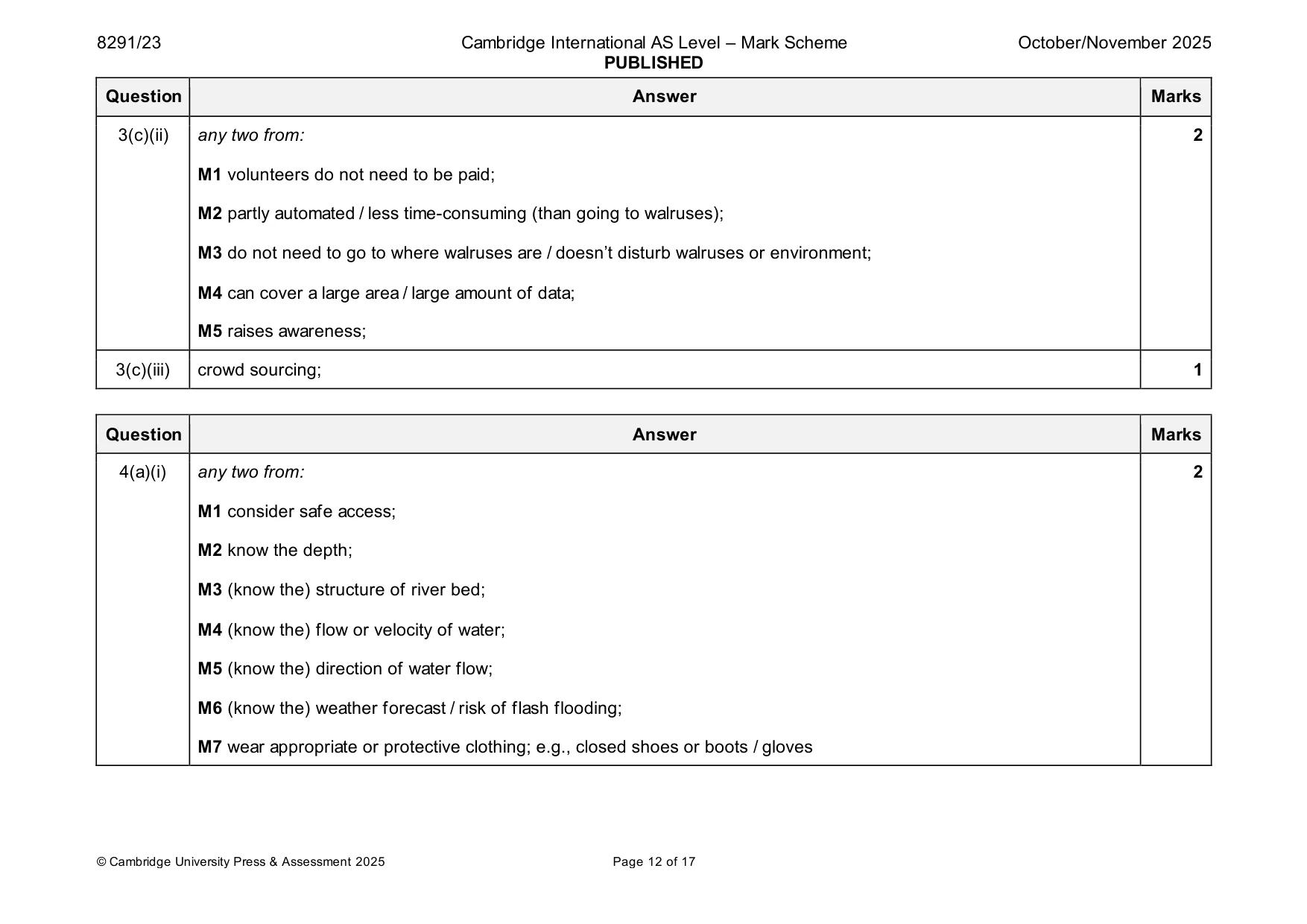 Mark scheme, page 12 of 17