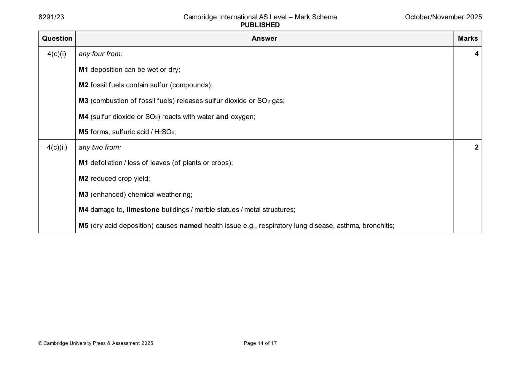 Mark scheme, page 14 of 17