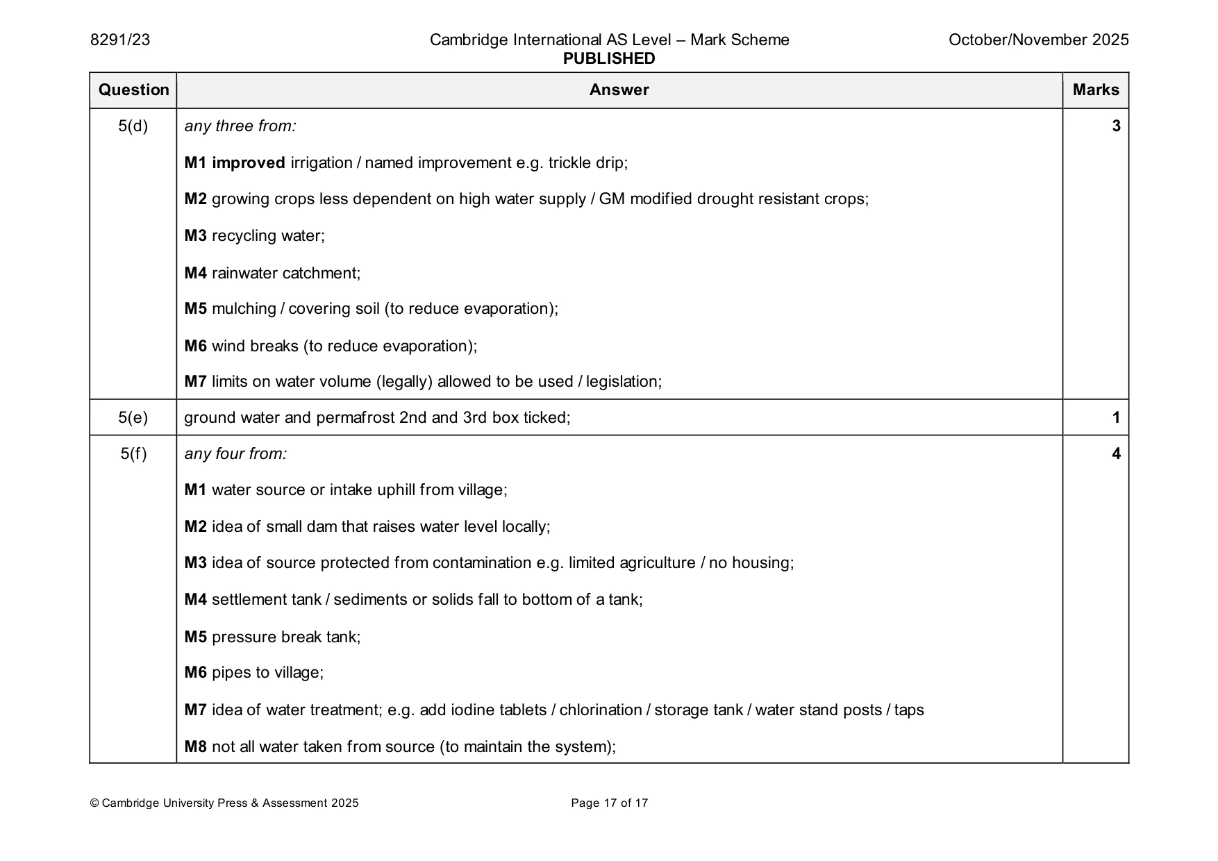 Mark scheme, page 17 of 17
