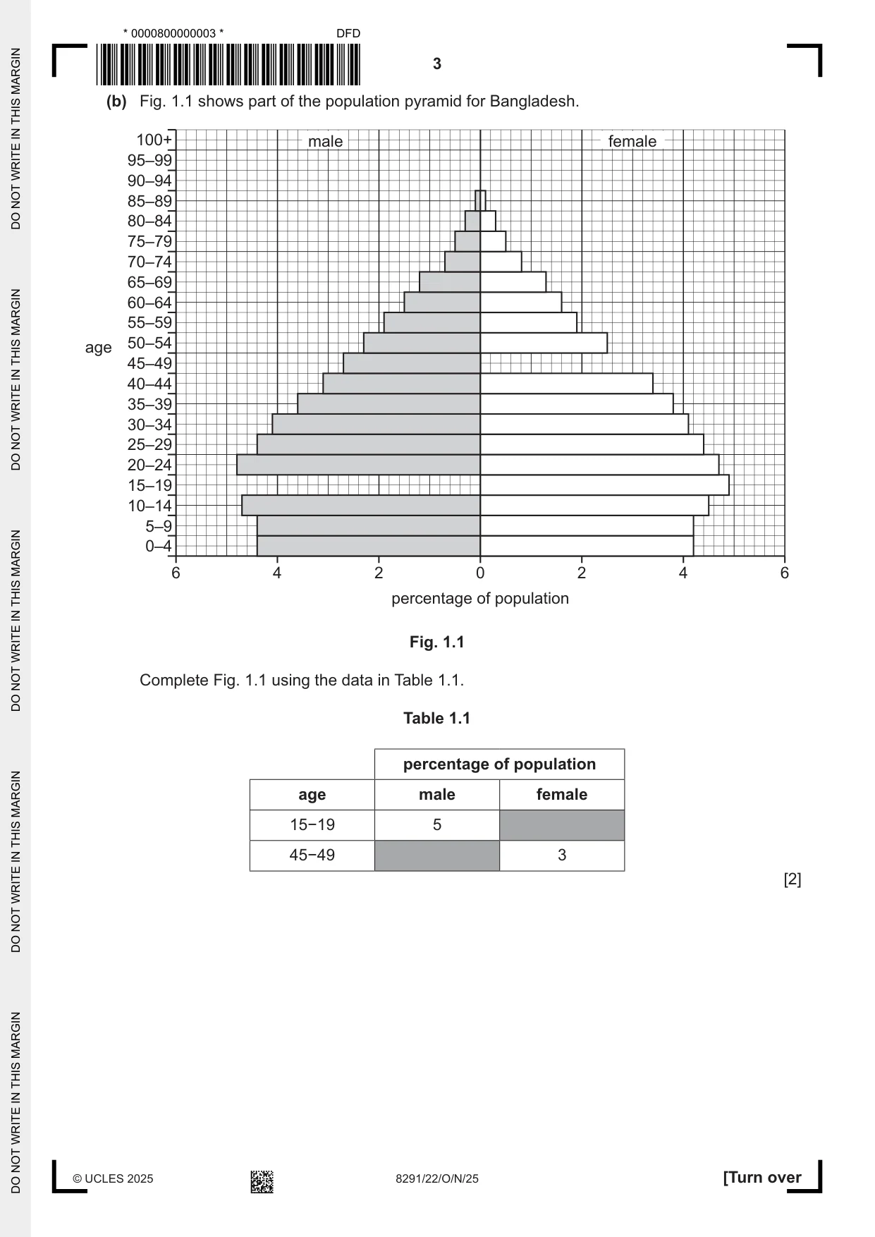 Cambridge A Level Environmental Management (AS only) 8291 2025 Oct/Nov Paper 2 · Variant 2 question paper, page 3 of 24