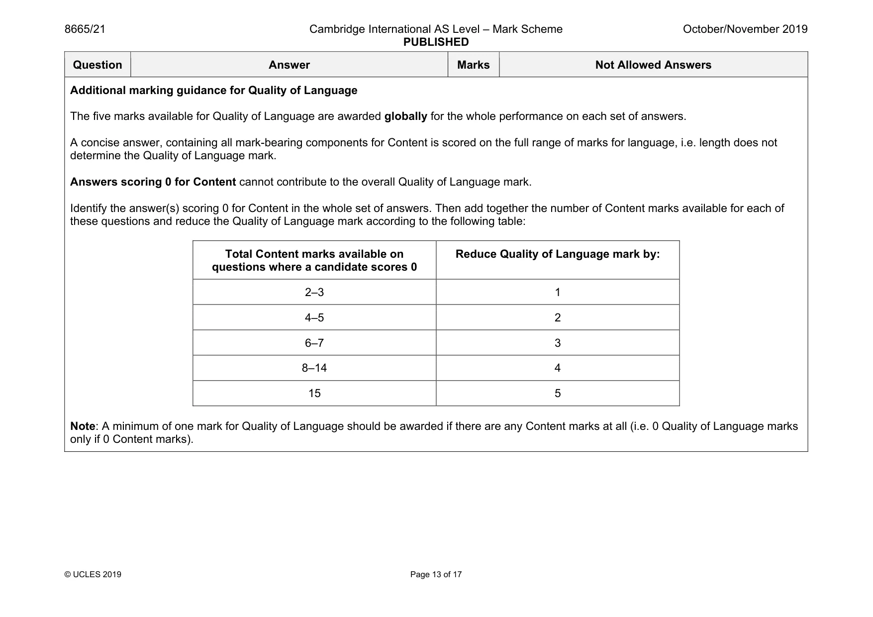 Mark scheme, page 13 of 17