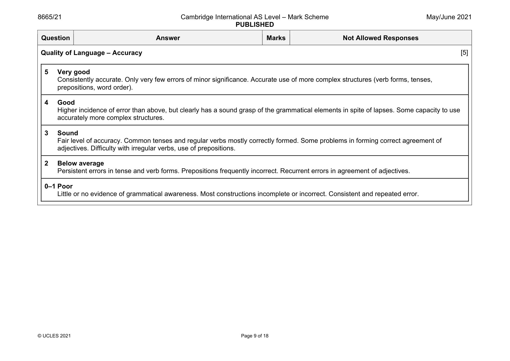 Mark scheme, page 9 of 18