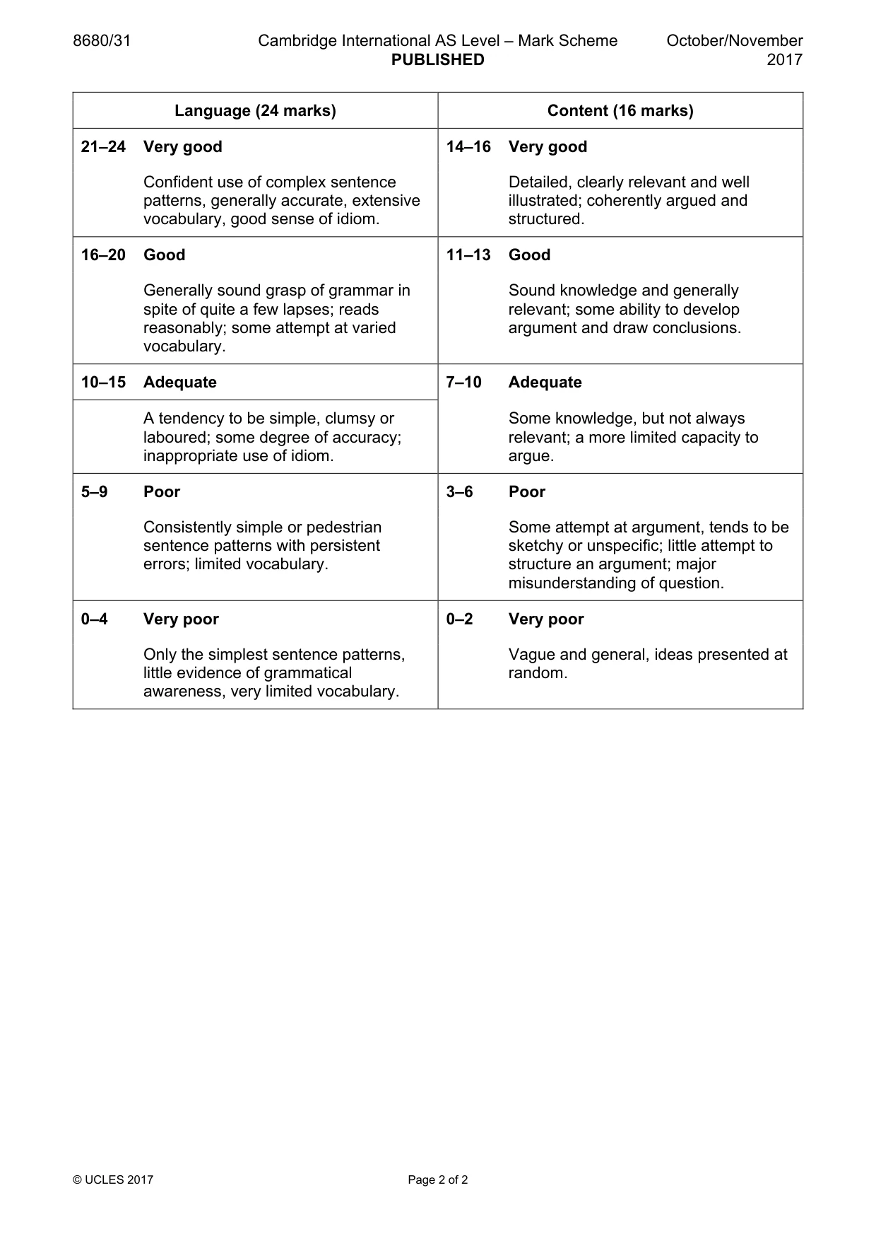Mark scheme, page 2 of 2