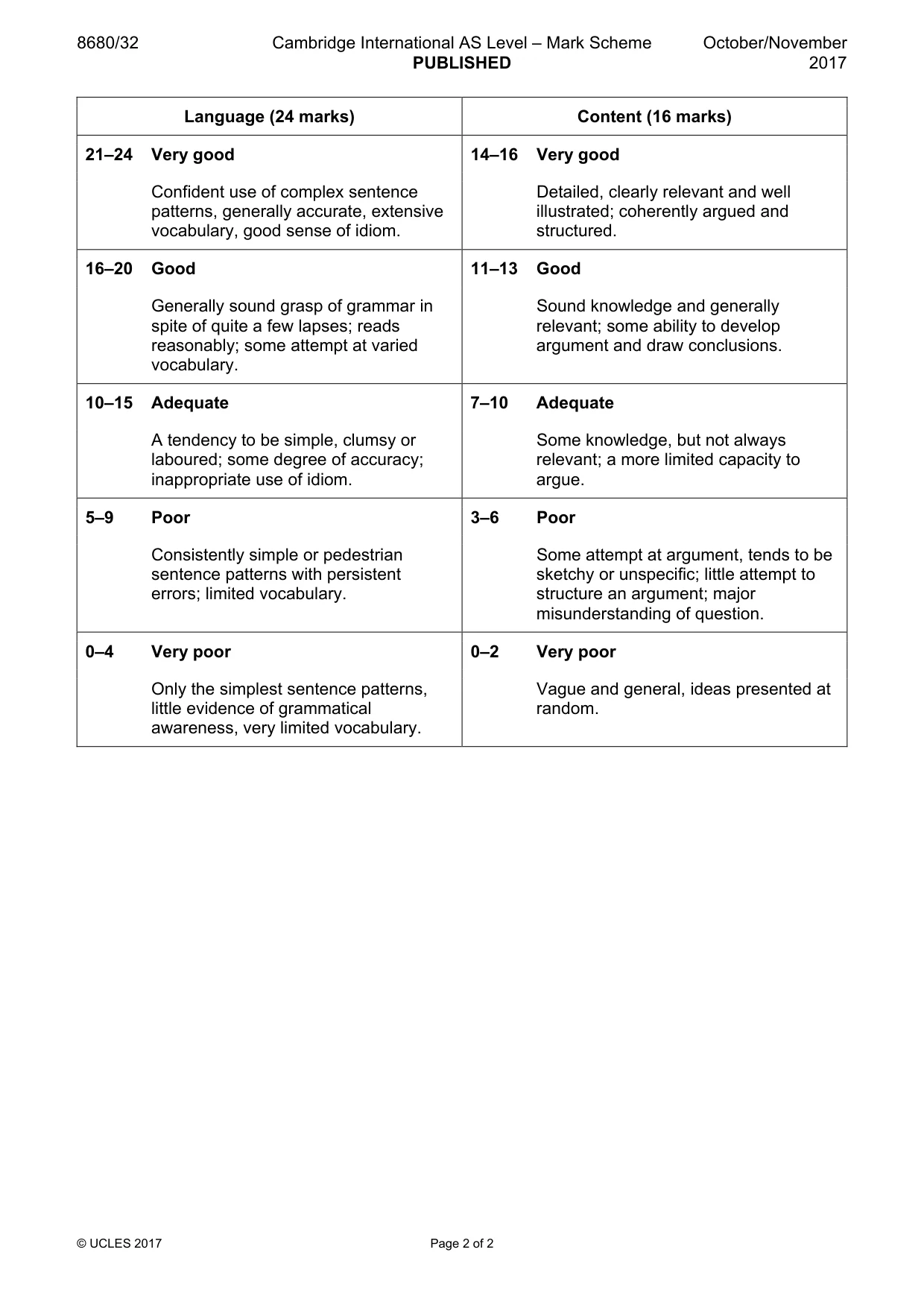 Mark scheme, page 2 of 2