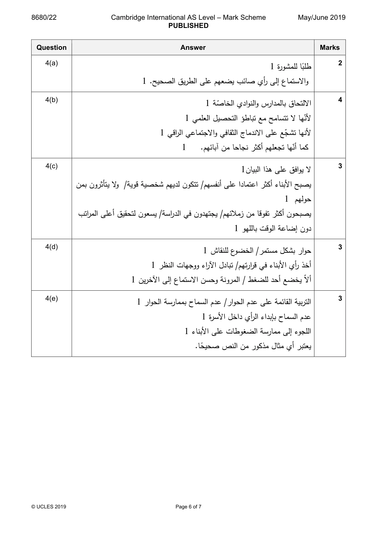 Mark scheme, page 6 of 7