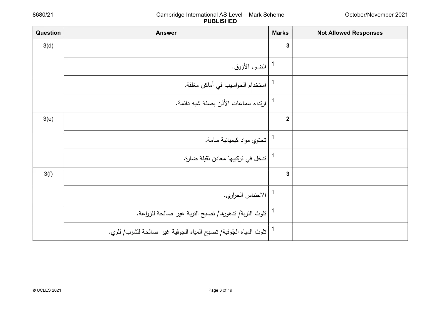 Mark scheme, page 8 of 19