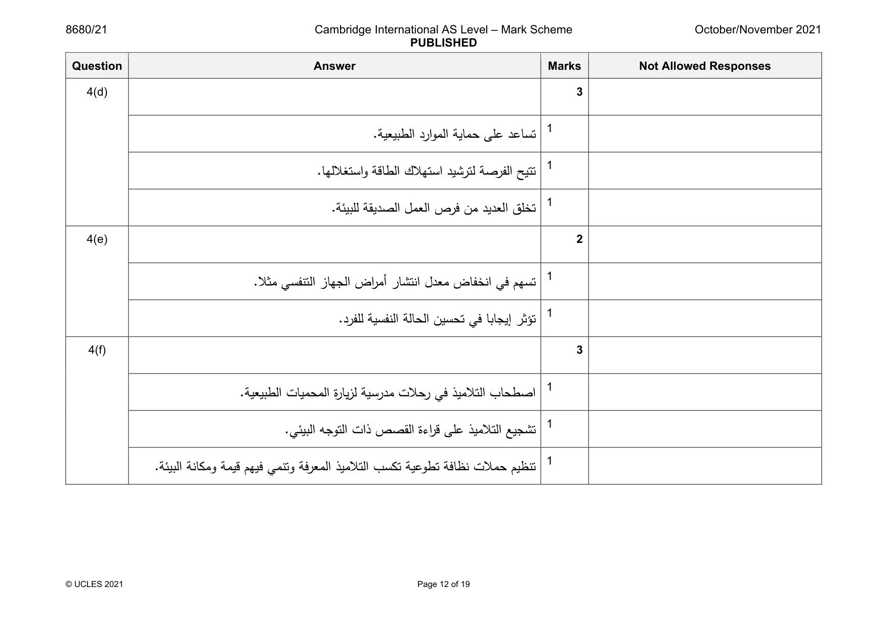 Mark scheme, page 12 of 19