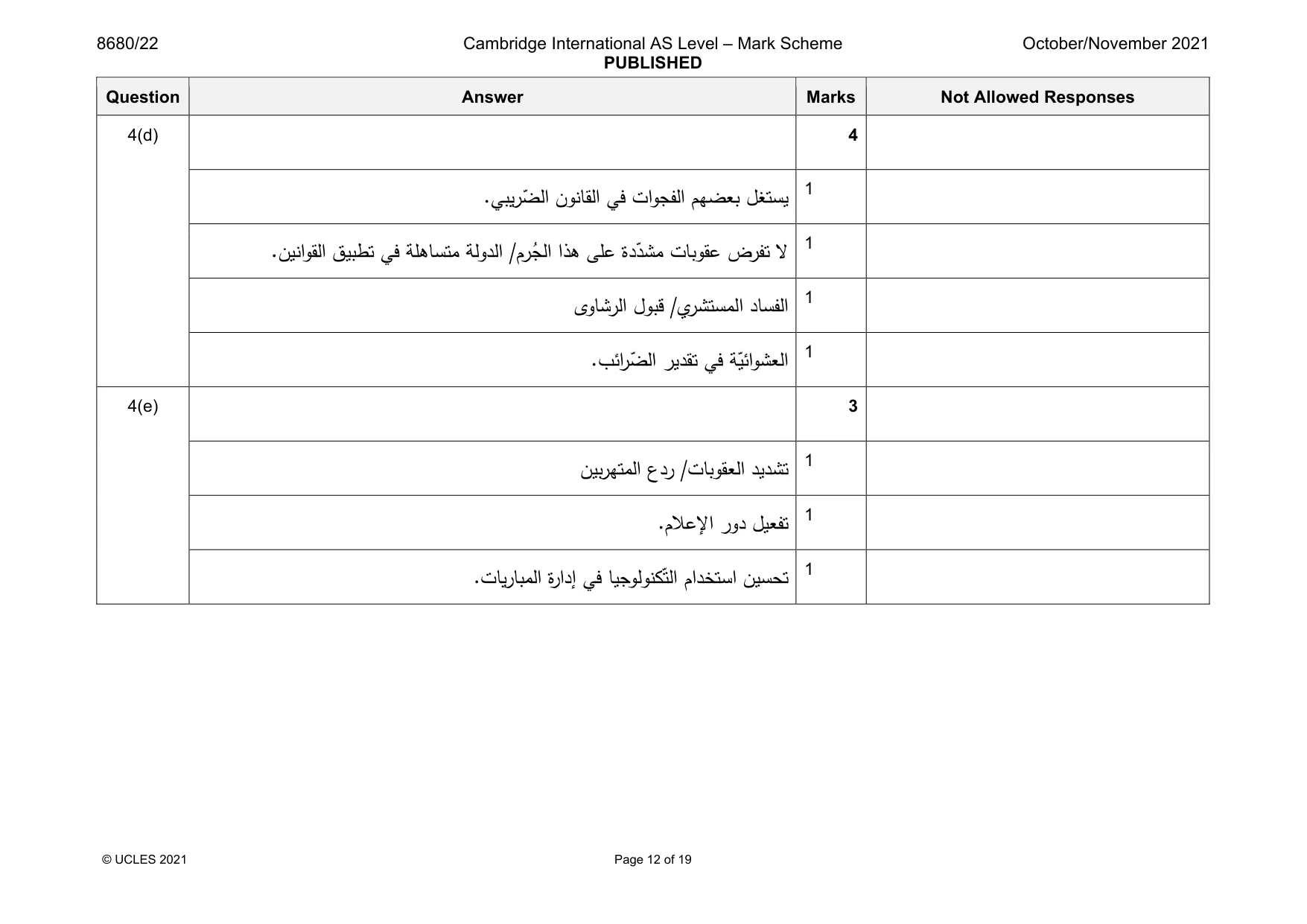 Mark scheme, page 12 of 19