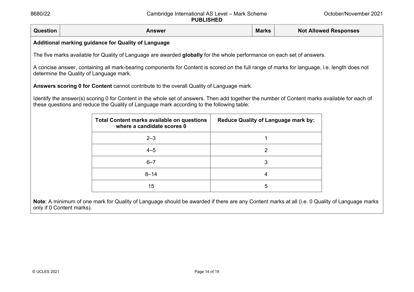 Mark scheme, page 14 of 19