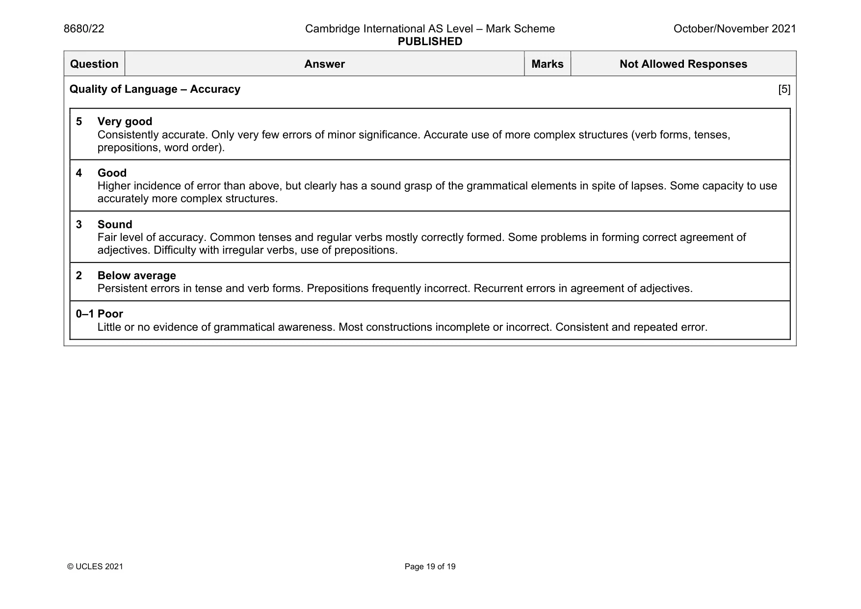 Mark scheme, page 19 of 19