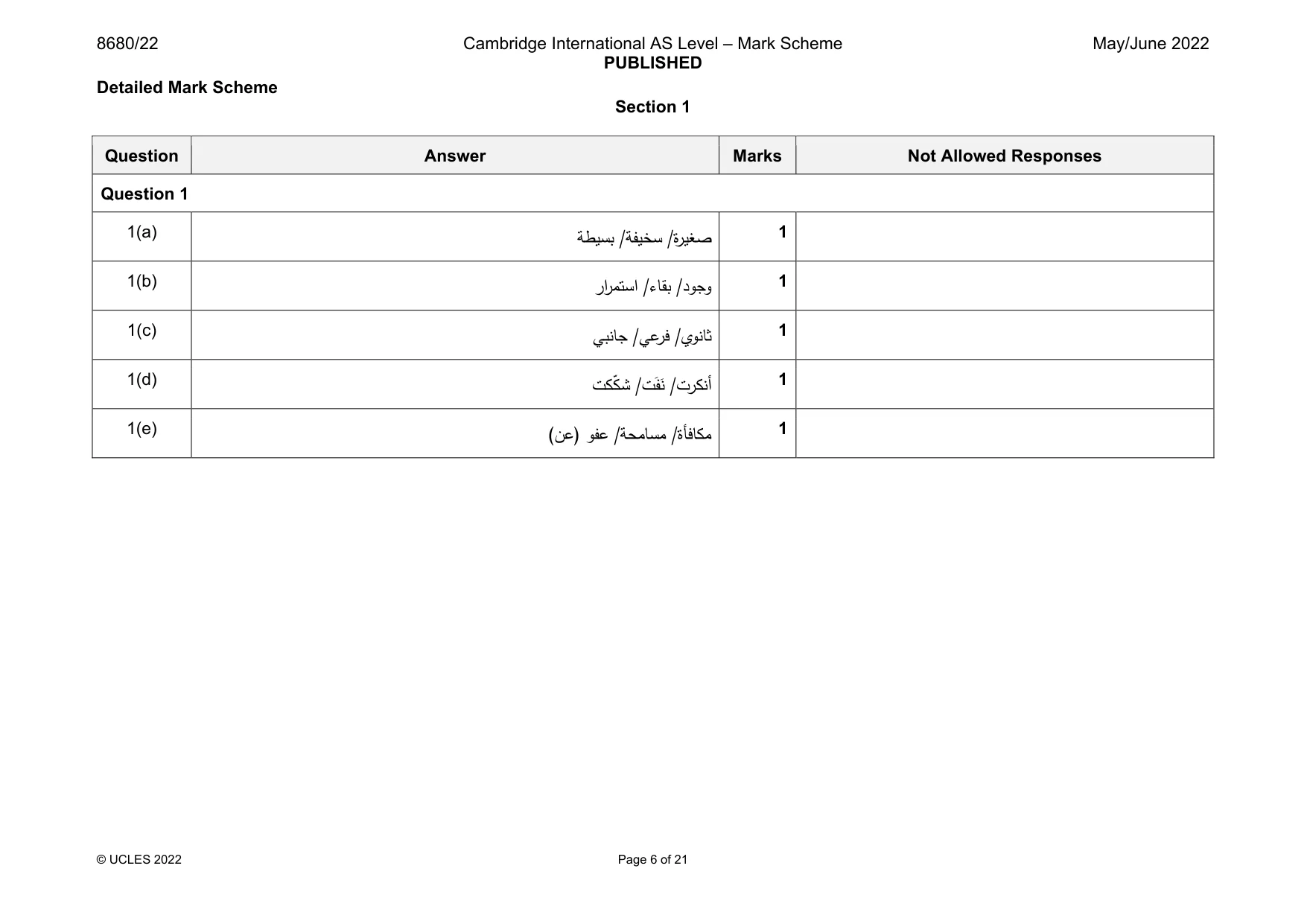 Mark scheme, page 6 of 21