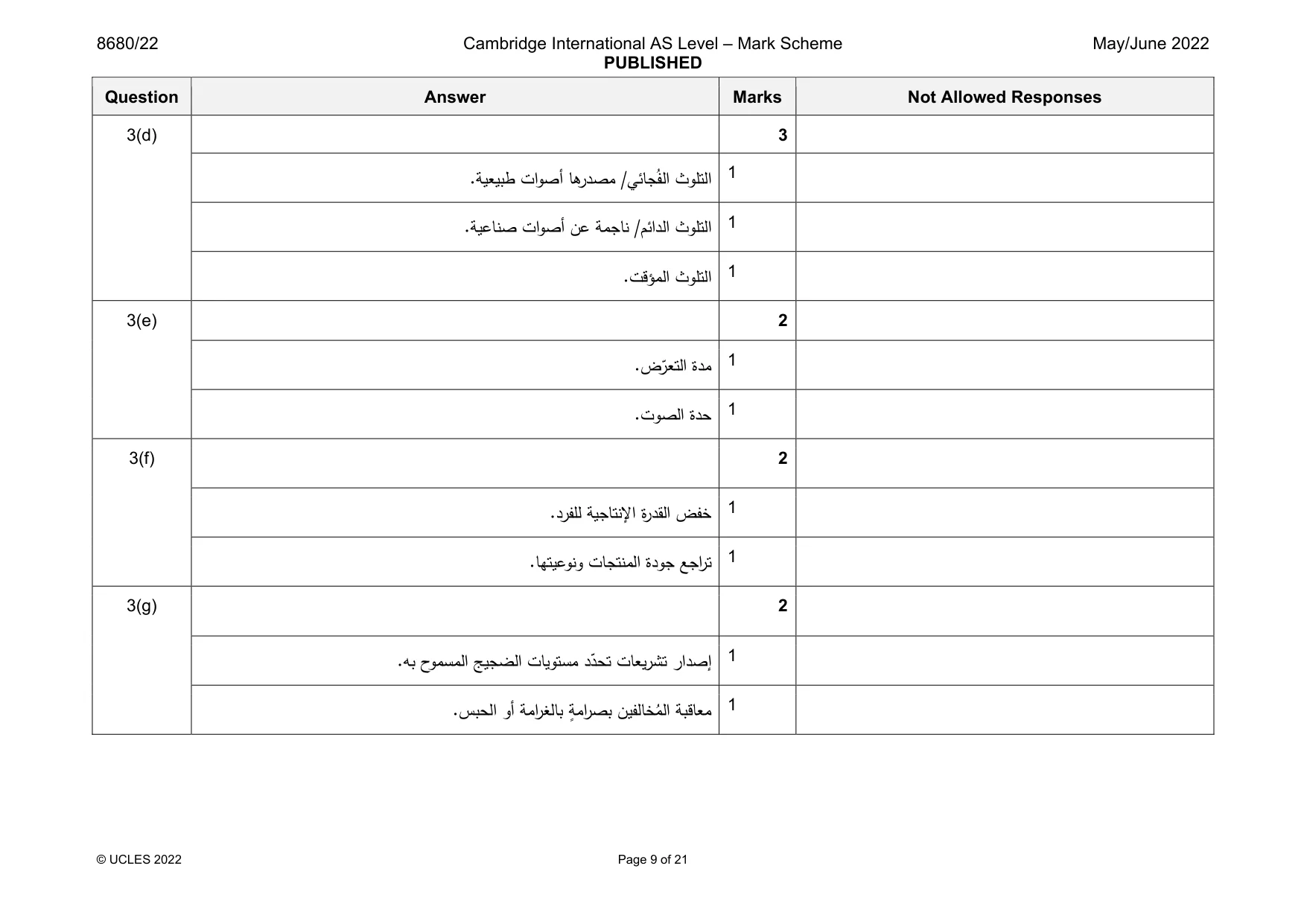 Mark scheme, page 9 of 21