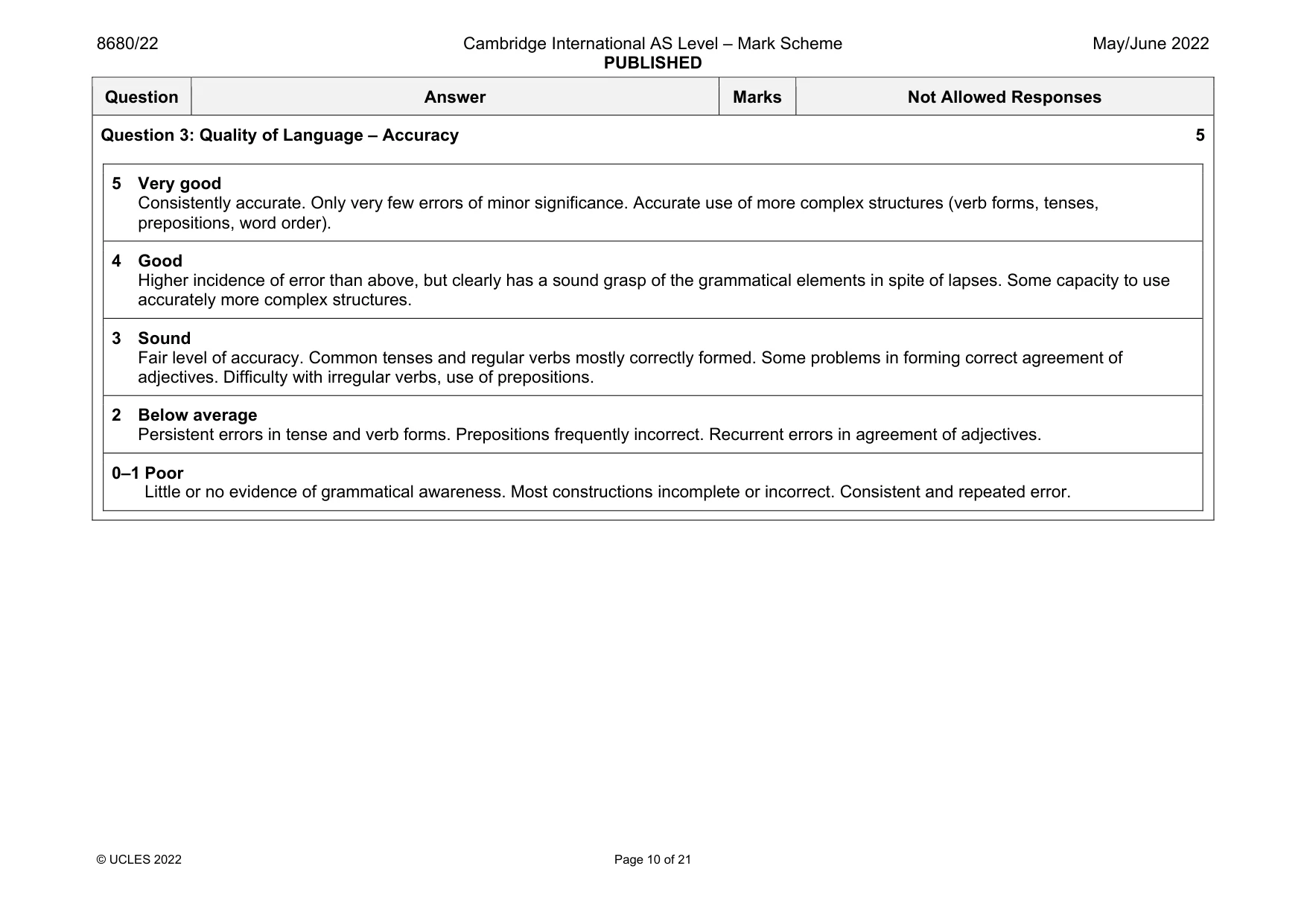 Mark scheme, page 10 of 21