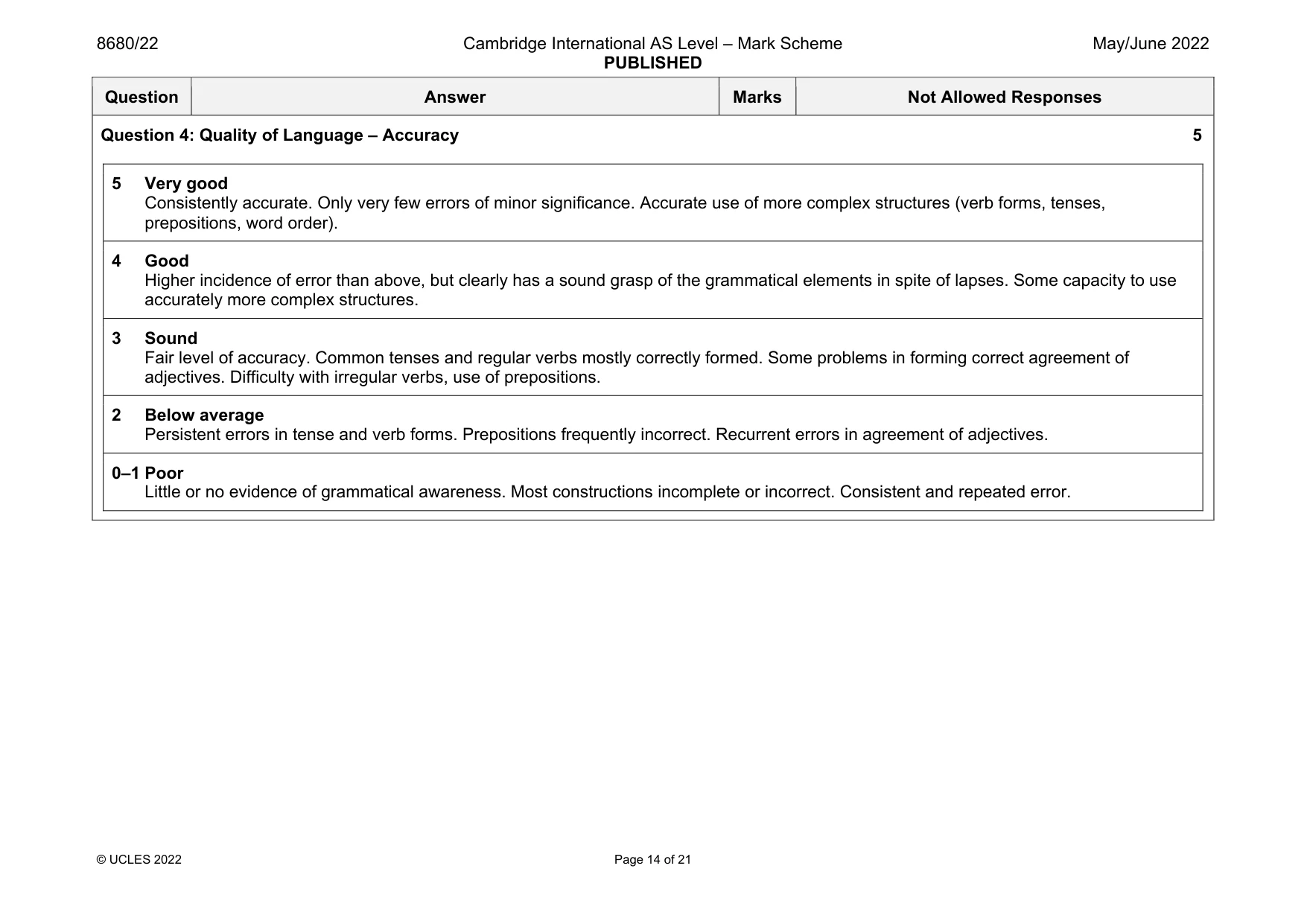 Mark scheme, page 14 of 21