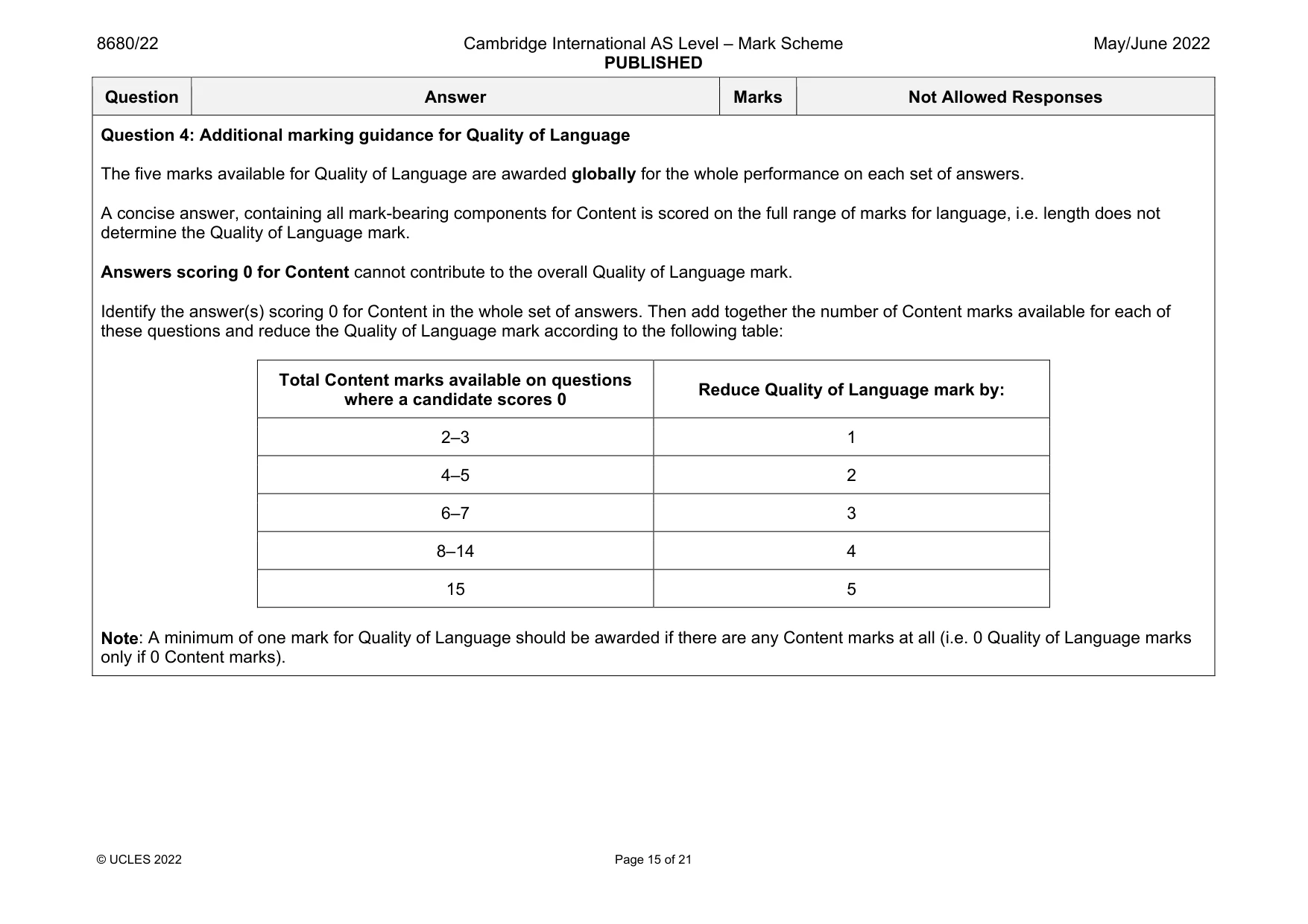 Mark scheme, page 15 of 21