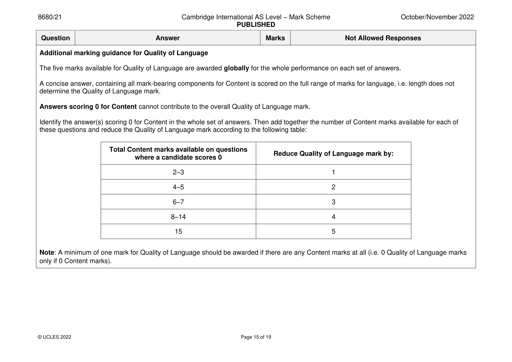 Mark scheme, page 15 of 19