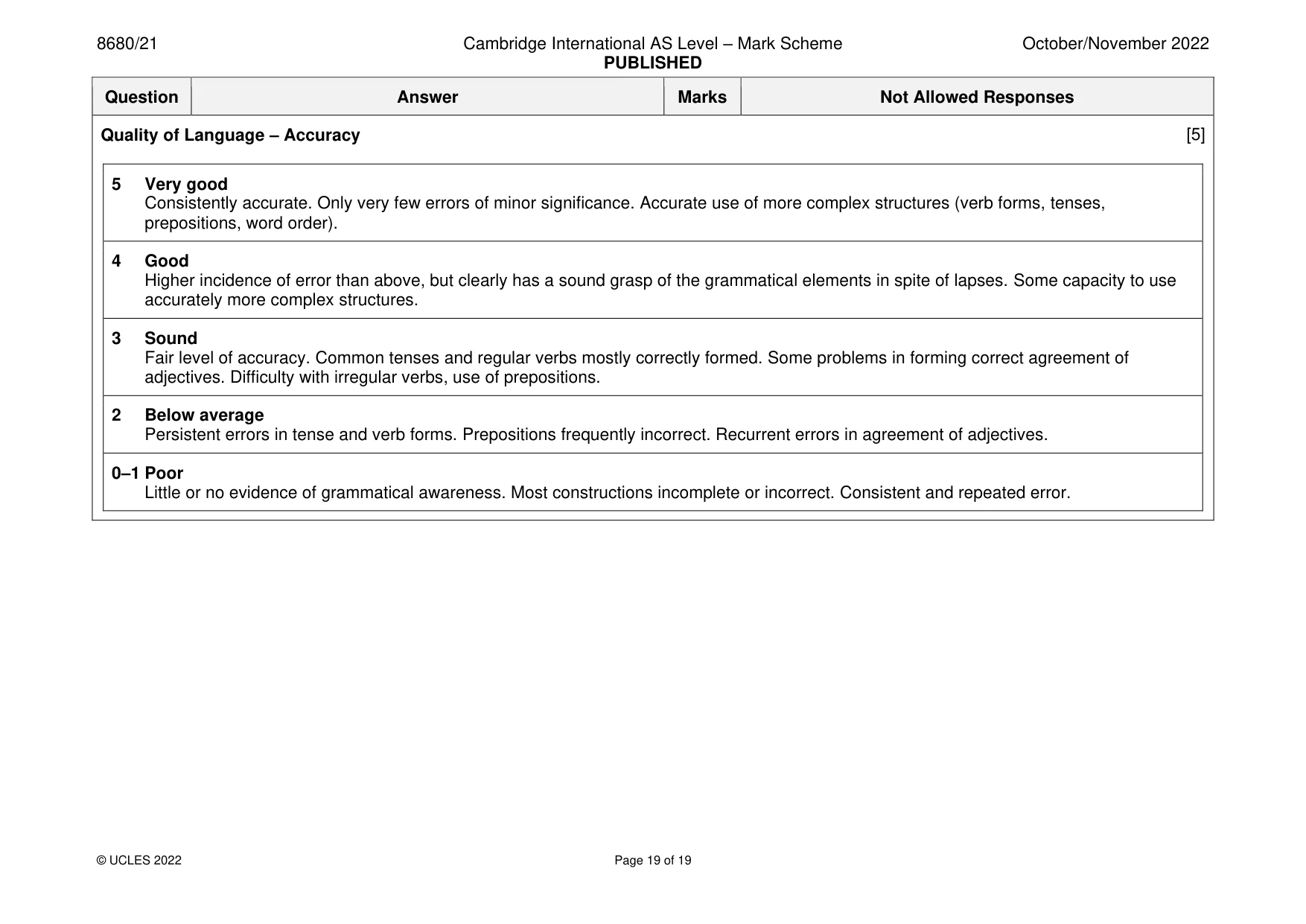 Mark scheme, page 19 of 19