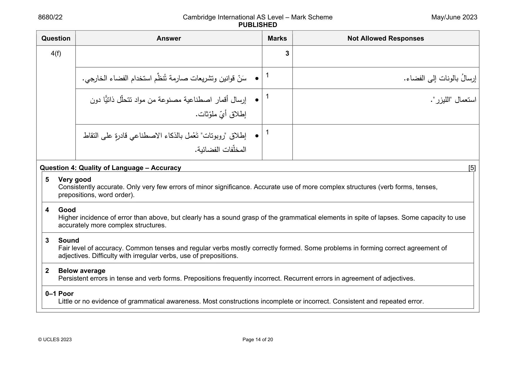 Mark scheme, page 14 of 20