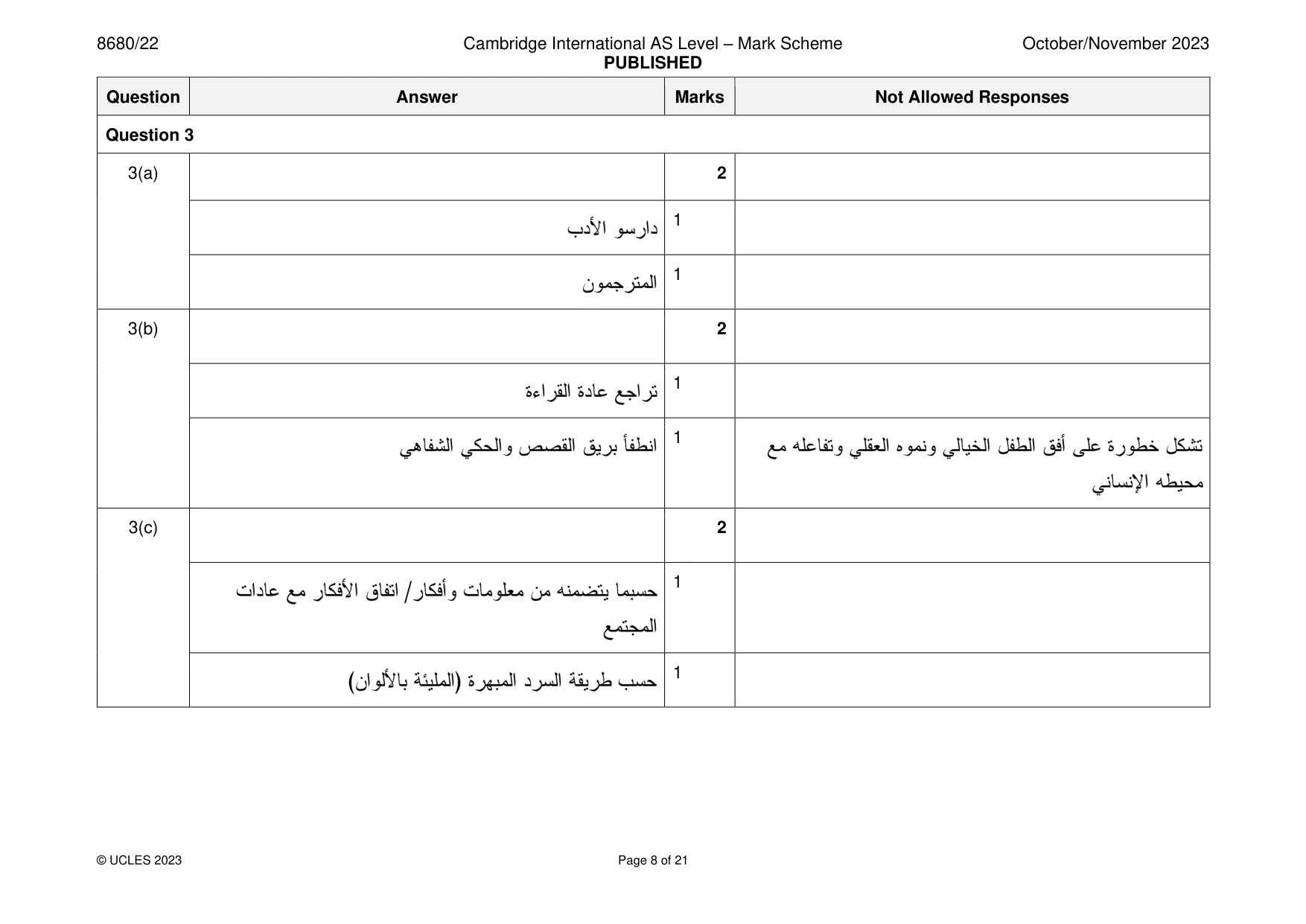 Mark scheme, page 8 of 21