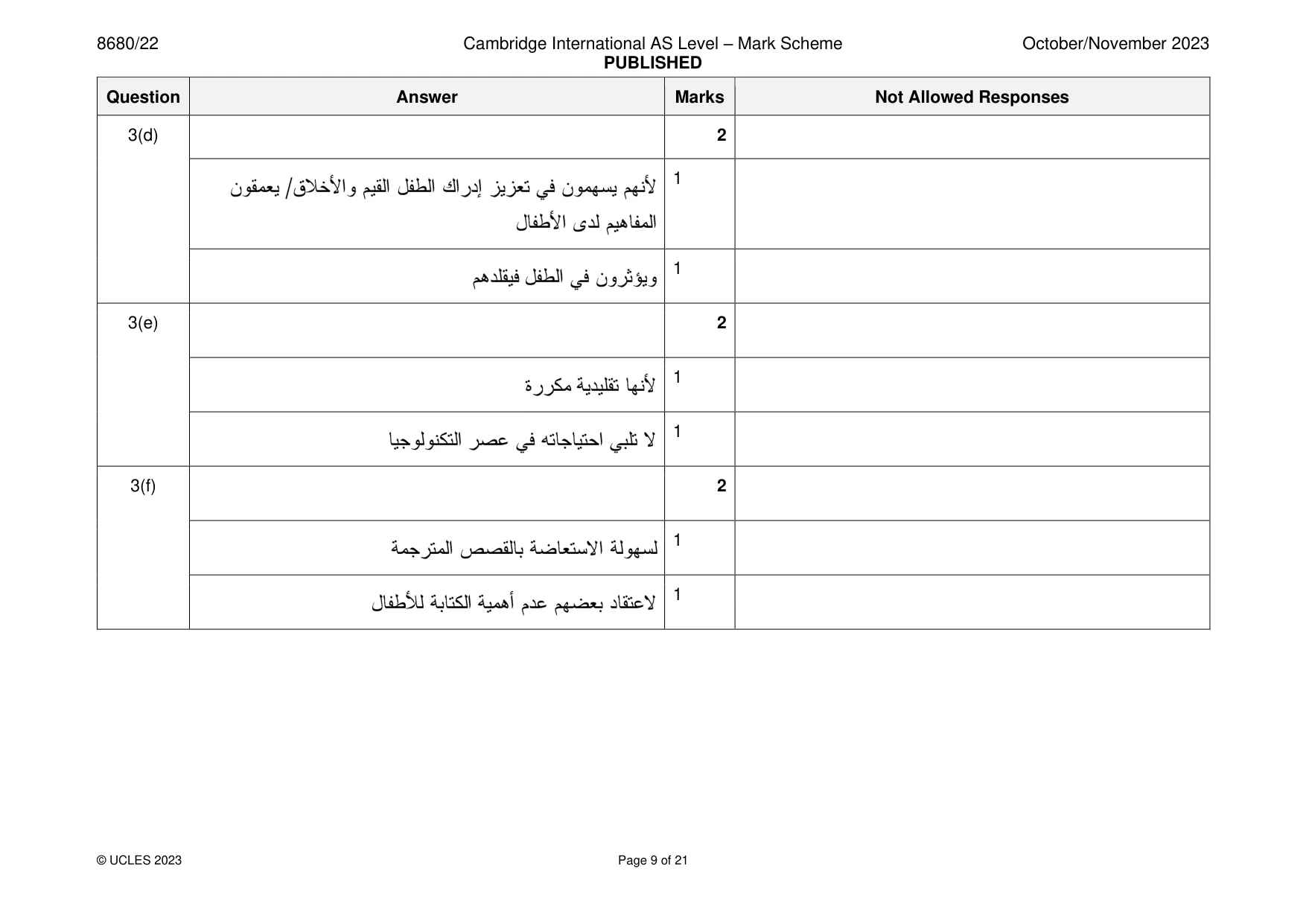Mark scheme, page 9 of 21