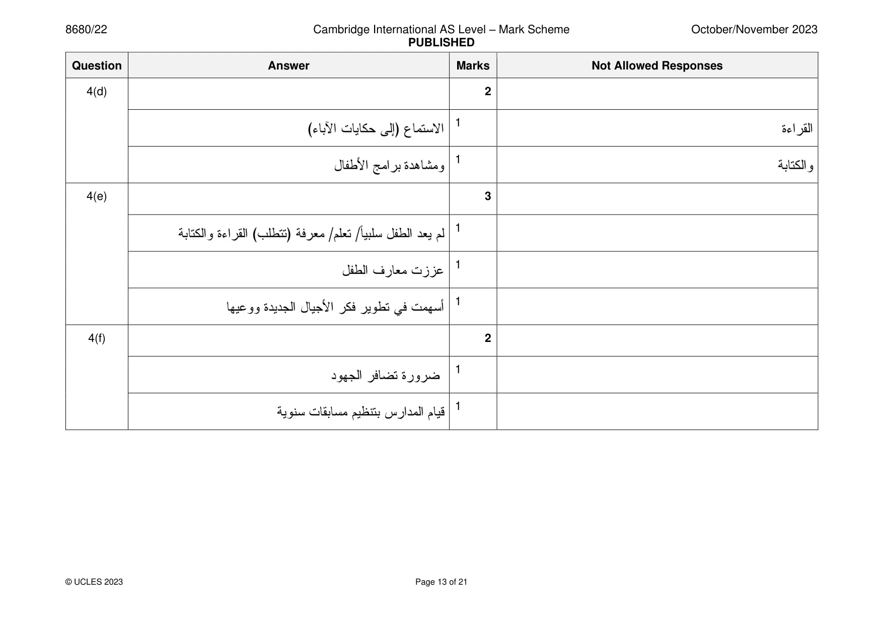 Mark scheme, page 13 of 21