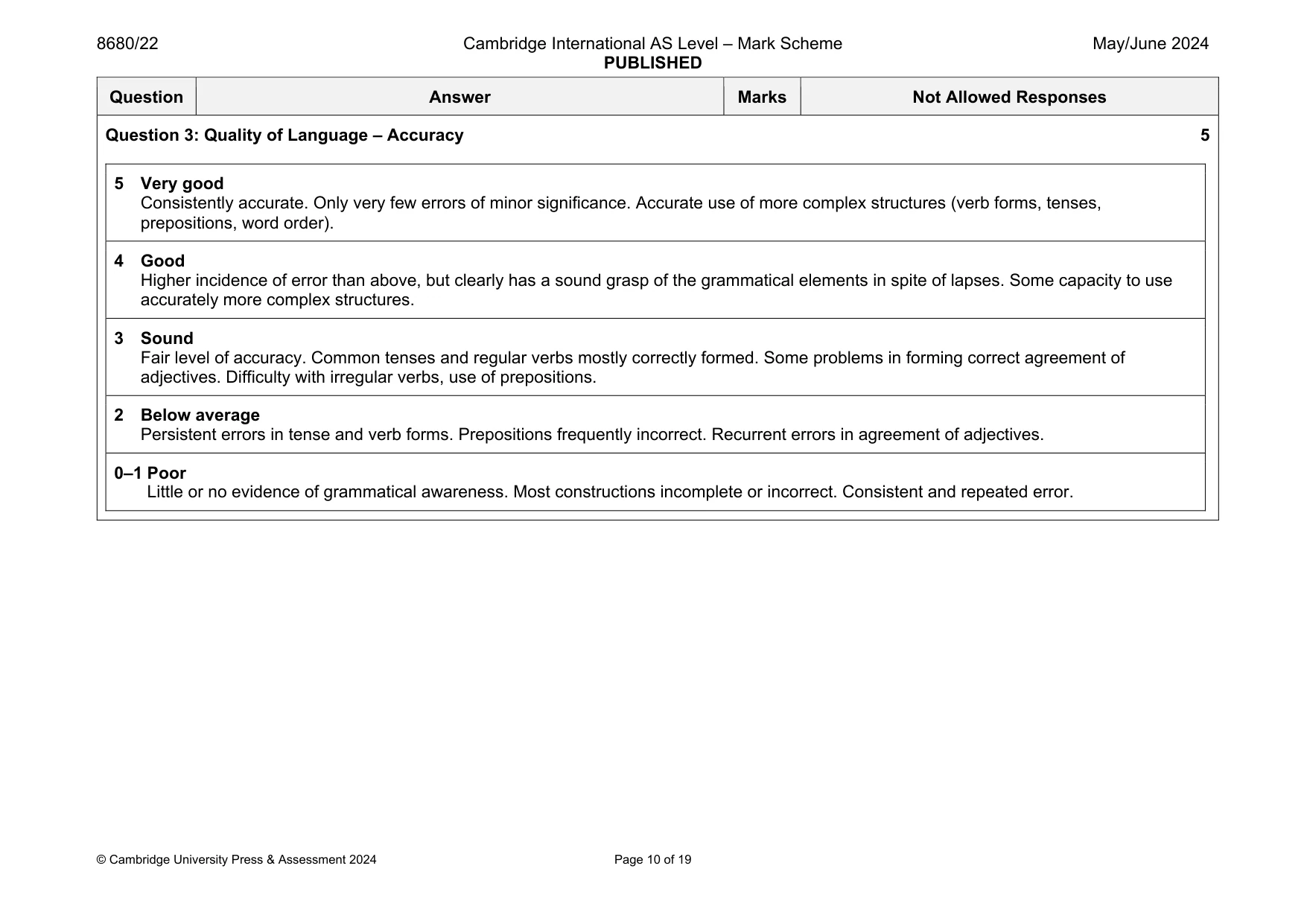 Mark scheme, page 10 of 19