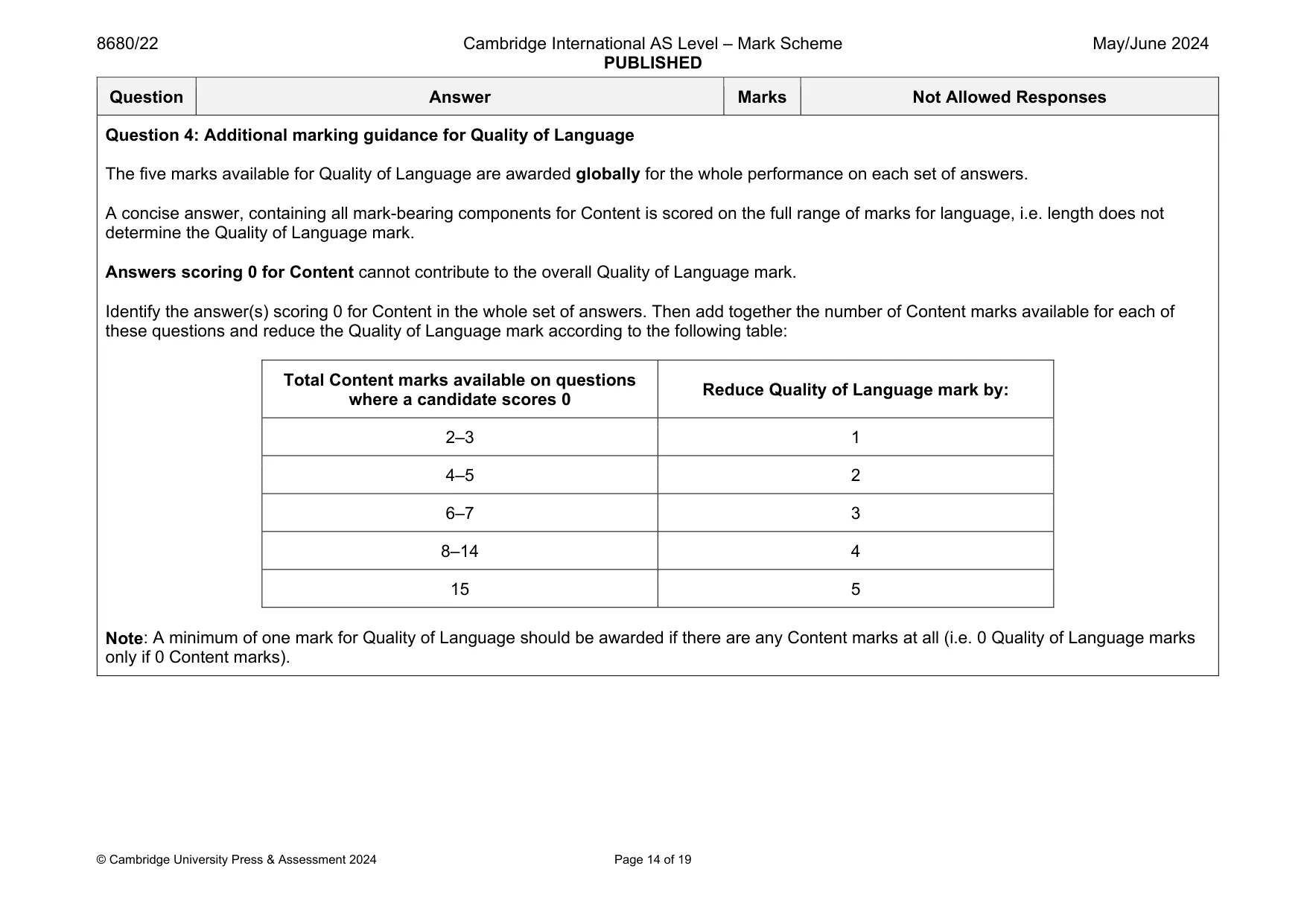 Mark scheme, page 14 of 19