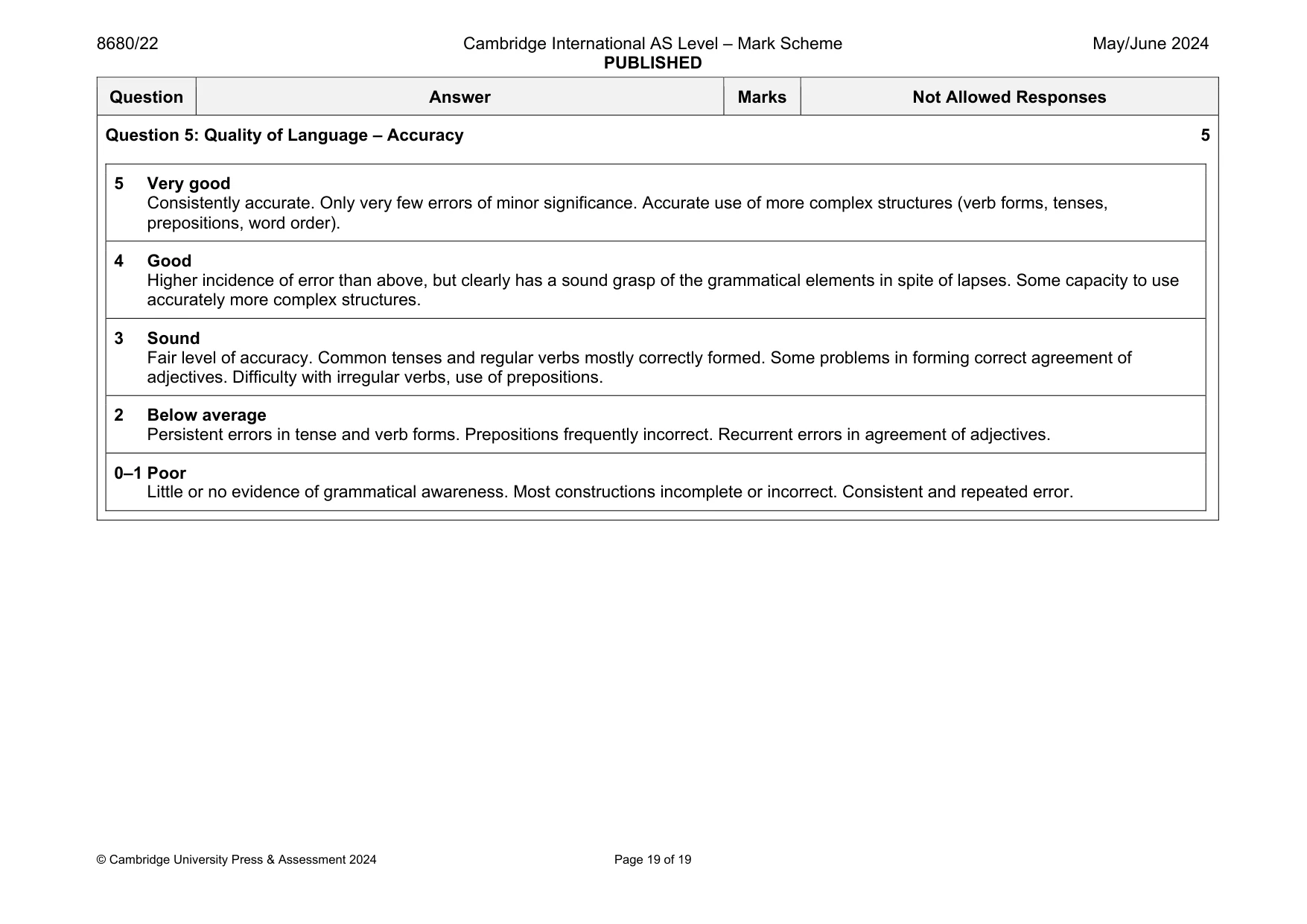 Mark scheme, page 19 of 19