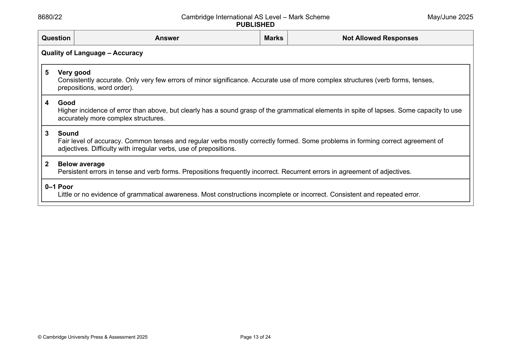 Mark scheme, page 13 of 24