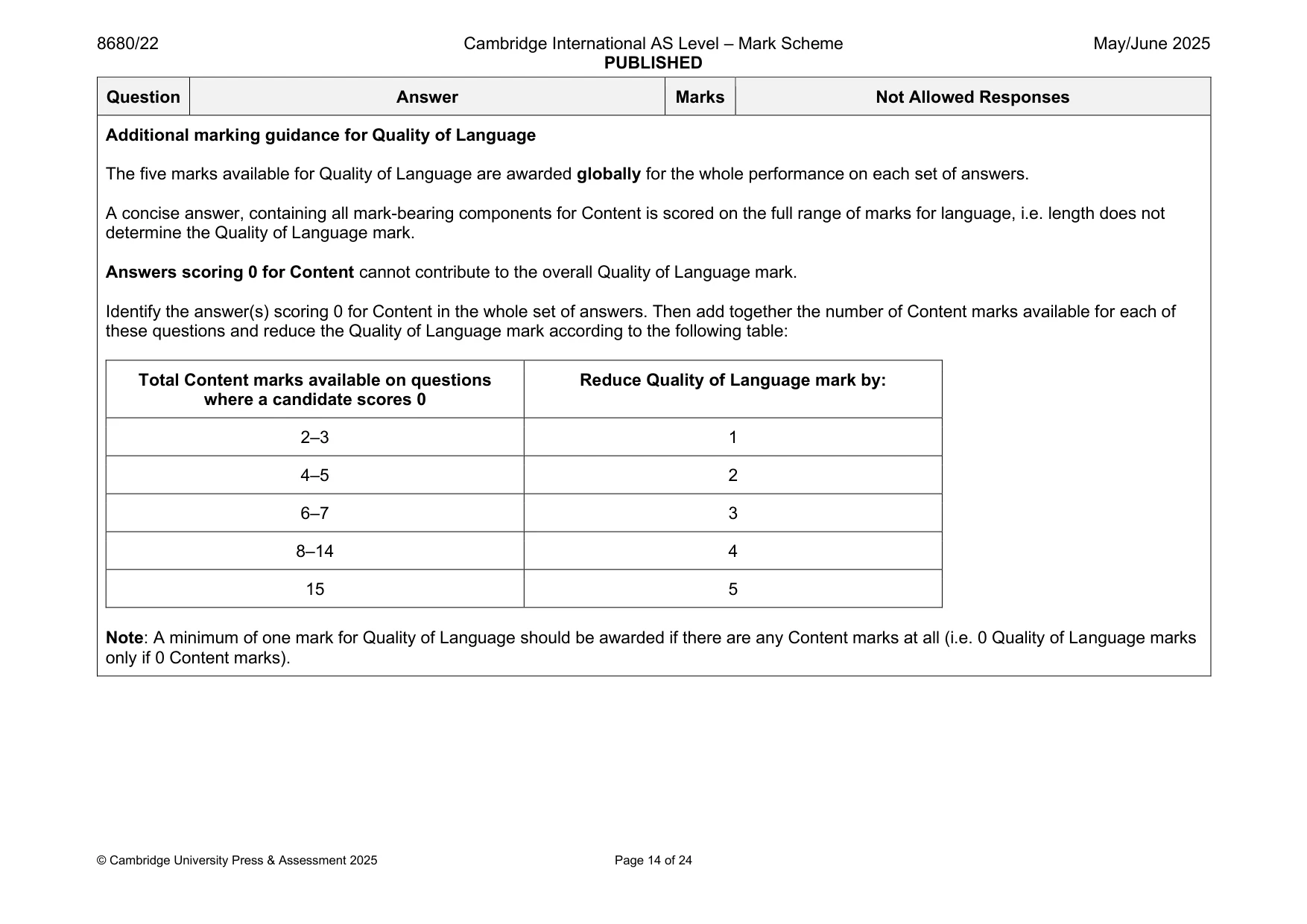 Mark scheme, page 14 of 24