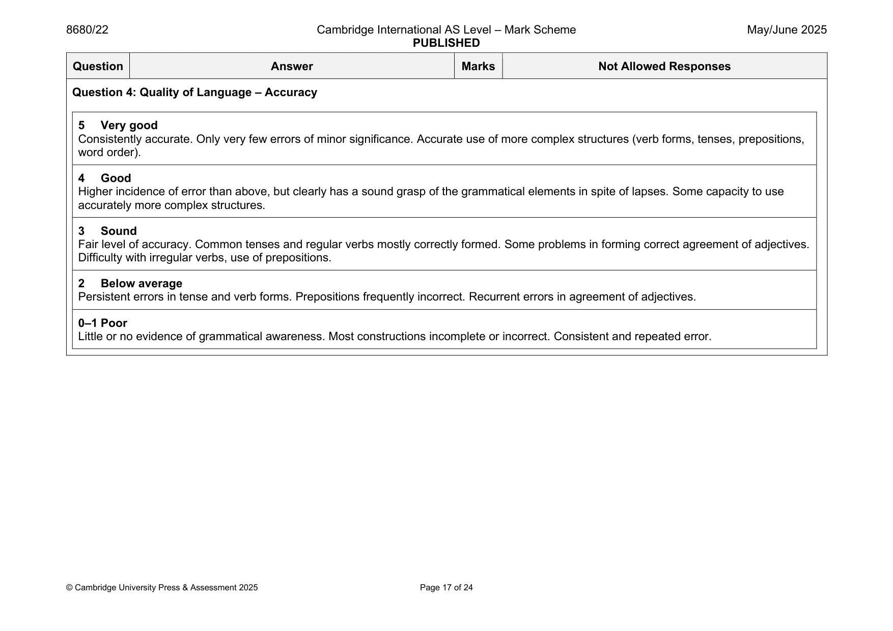 Mark scheme, page 17 of 24