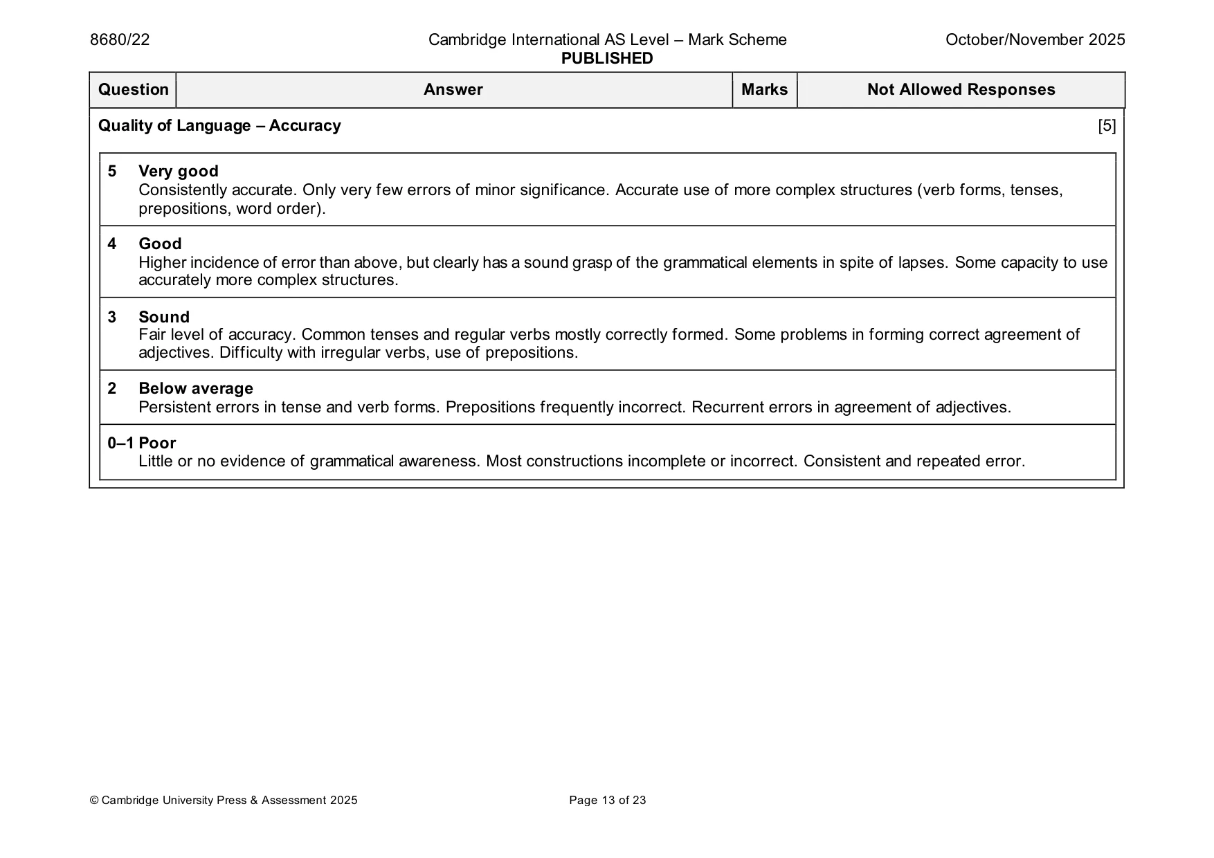 Mark scheme, page 13 of 23