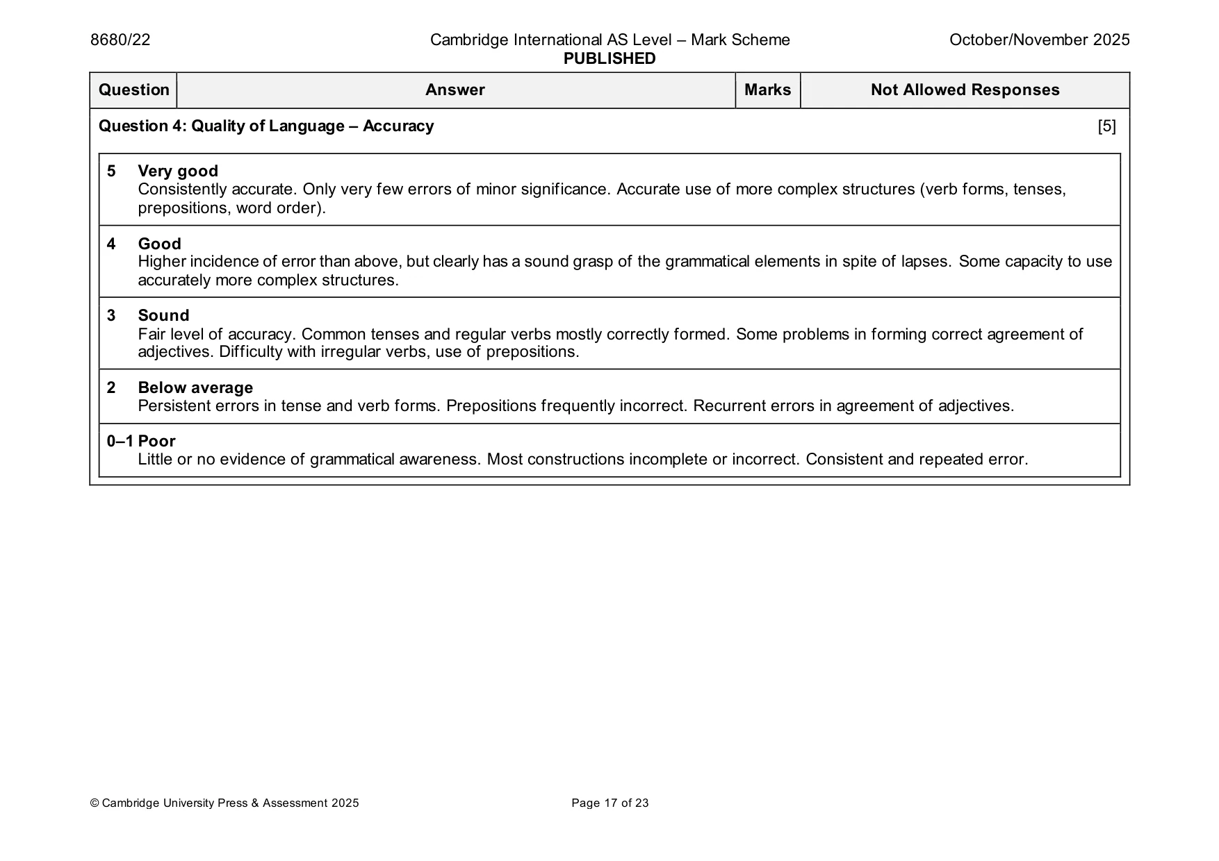 Mark scheme, page 17 of 23