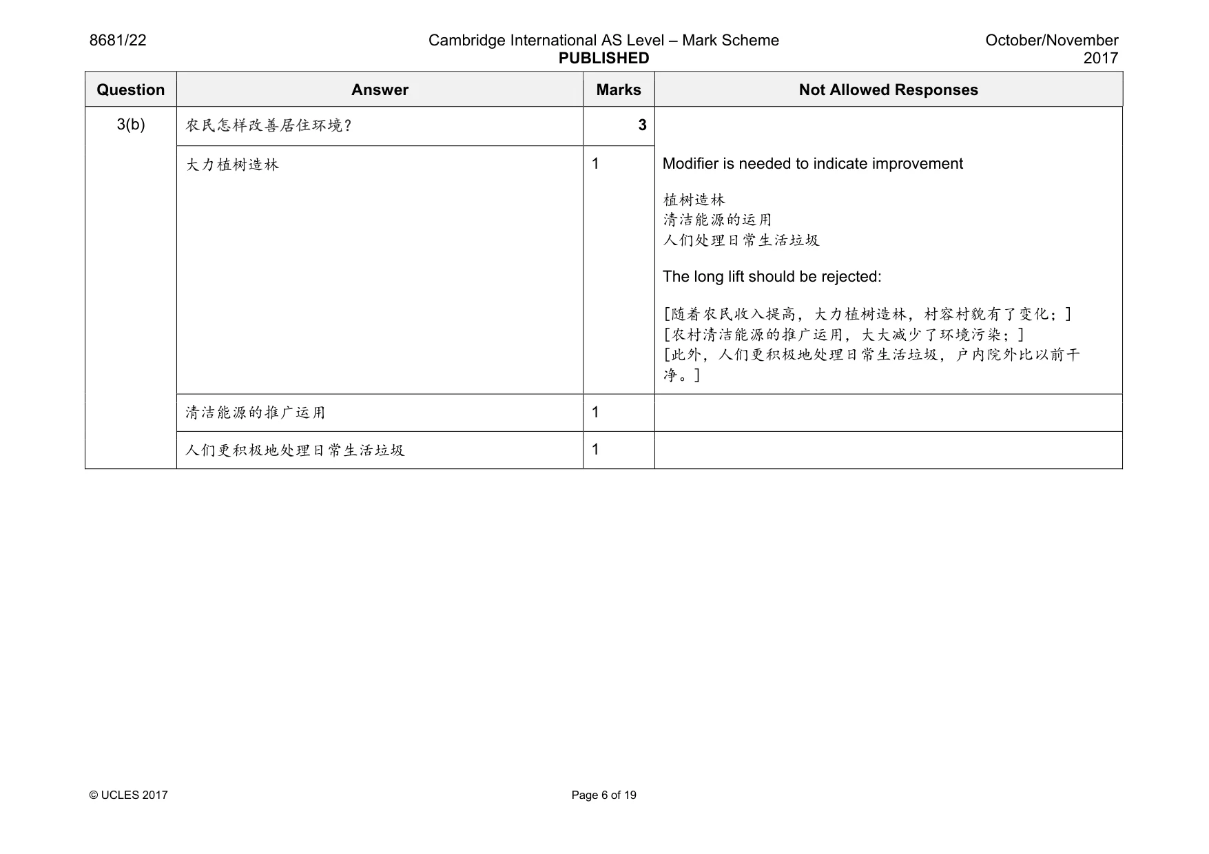 Mark scheme, page 6 of 19
