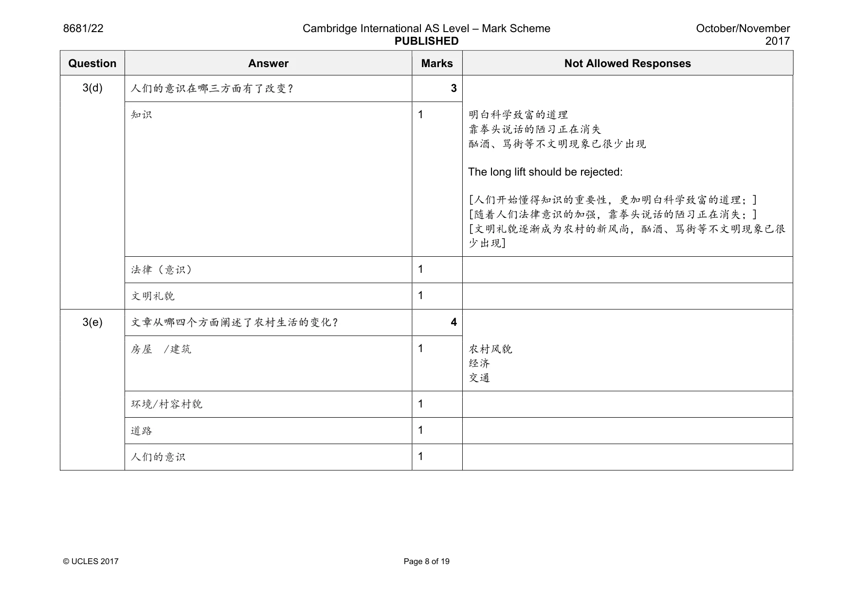 Mark scheme, page 8 of 19